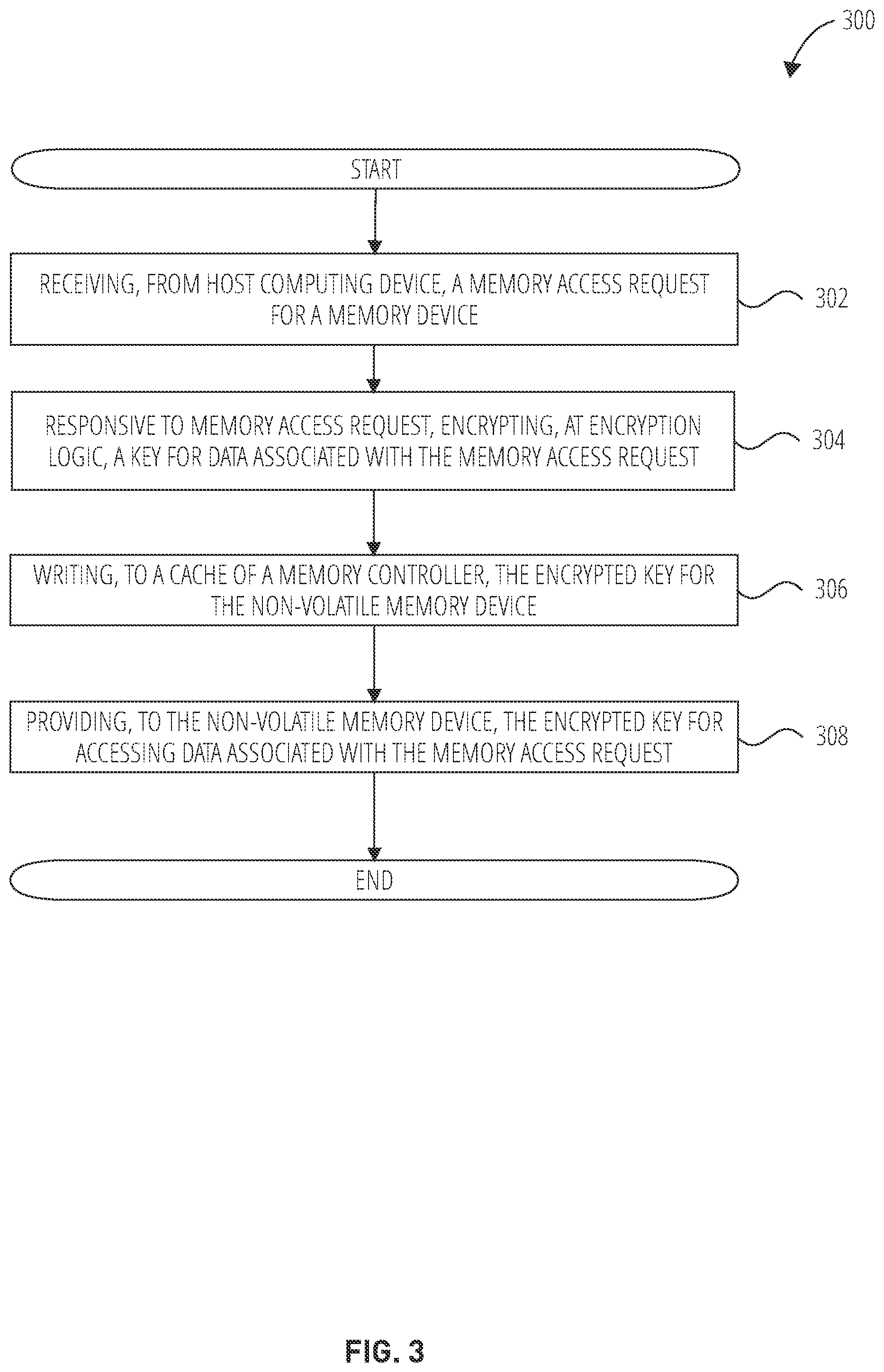 Patent US12619791 Figure 3 – Encrypted key management