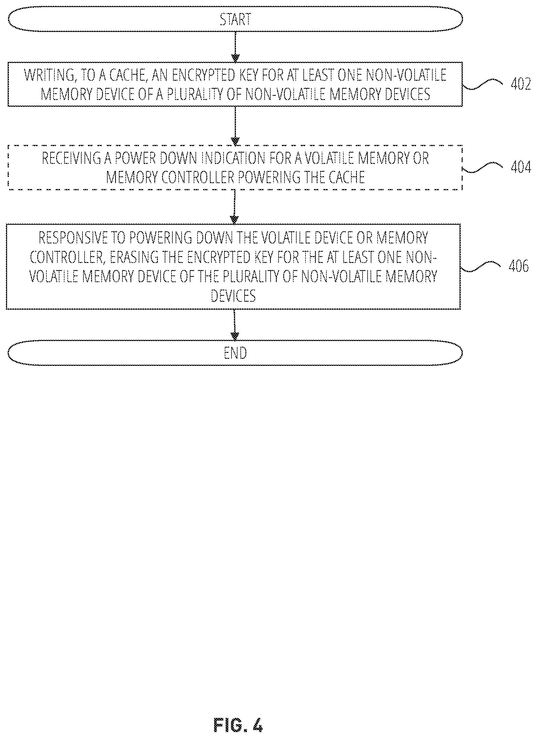 Patent US12619791 Figure 4 – Encrypted key management