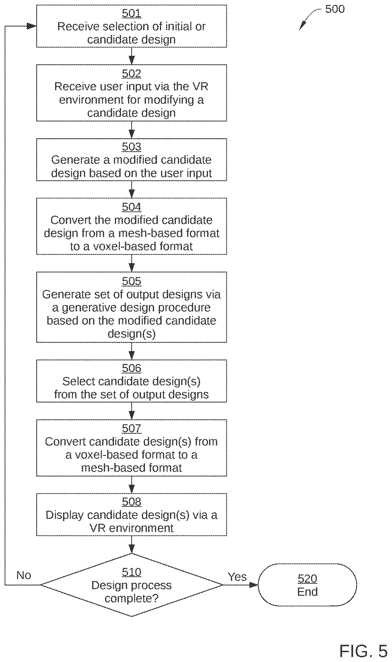 Patent US12619795 Figure 5 – Artificial intelligence-based techniques for design generation in virtual environments