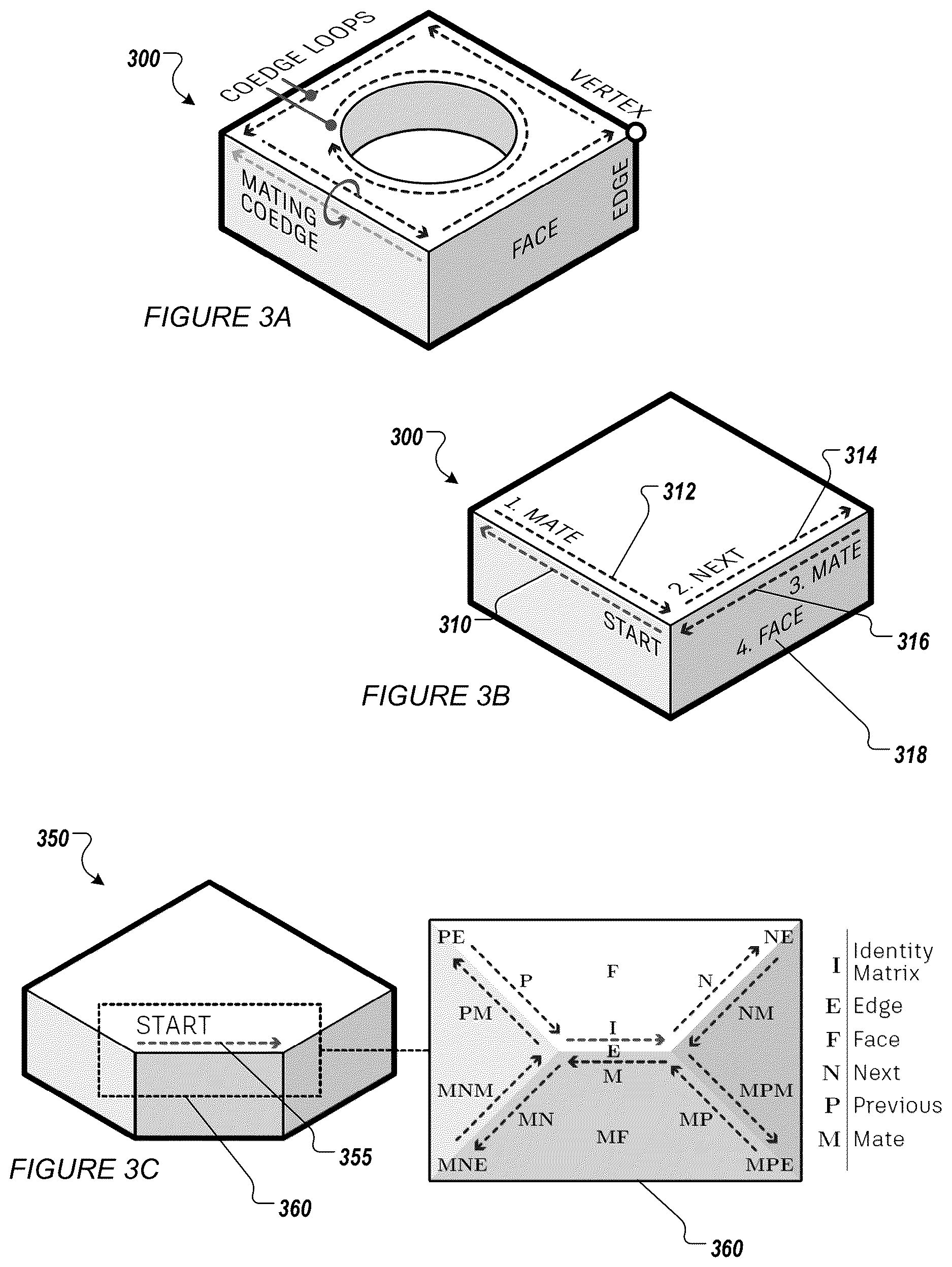 Patent US12619797 Figure 4 – Topological message passing for three dimensional models in boundary representation format