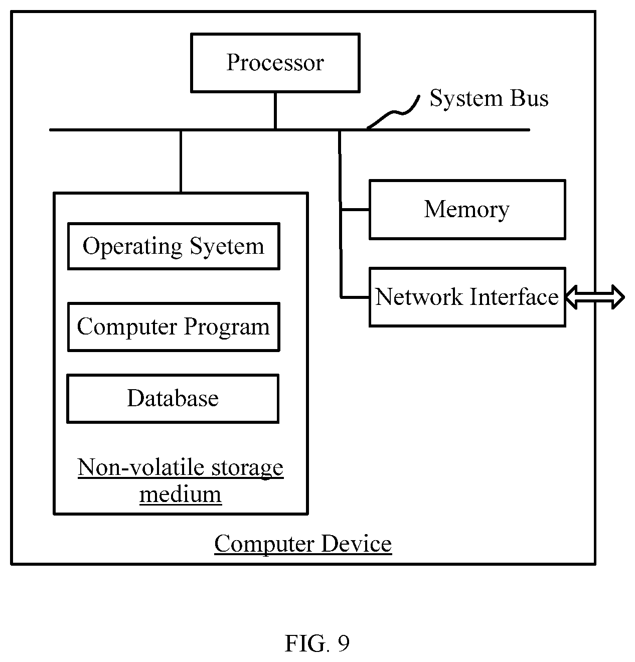Patent US12619800 Figure 5 – Monitoring method and device for irrigation water use, and computer device