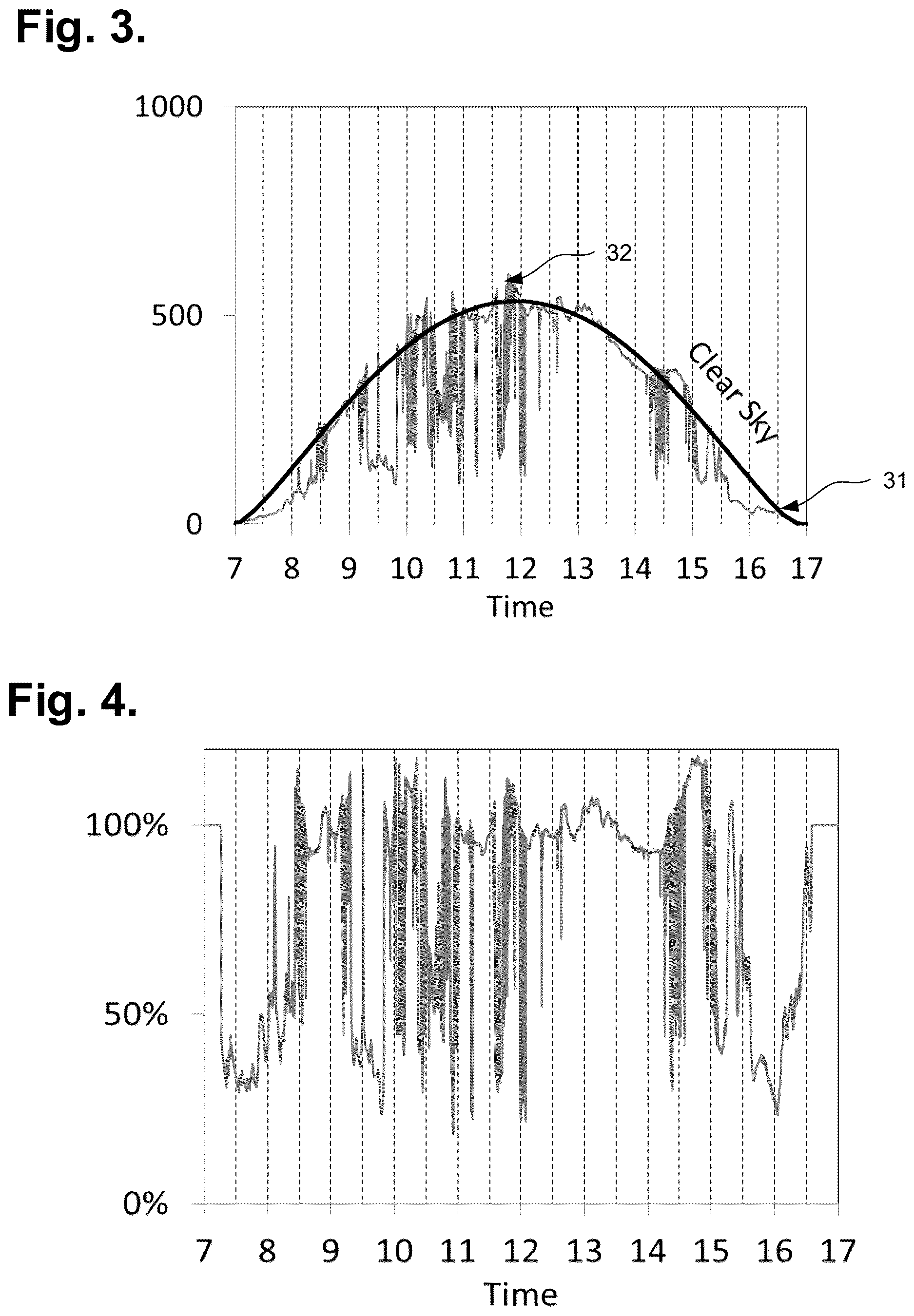 Patent US12619801 Figure 2 – System and method for a post-modification building balance point temperature determination with the aid of a digital computer
