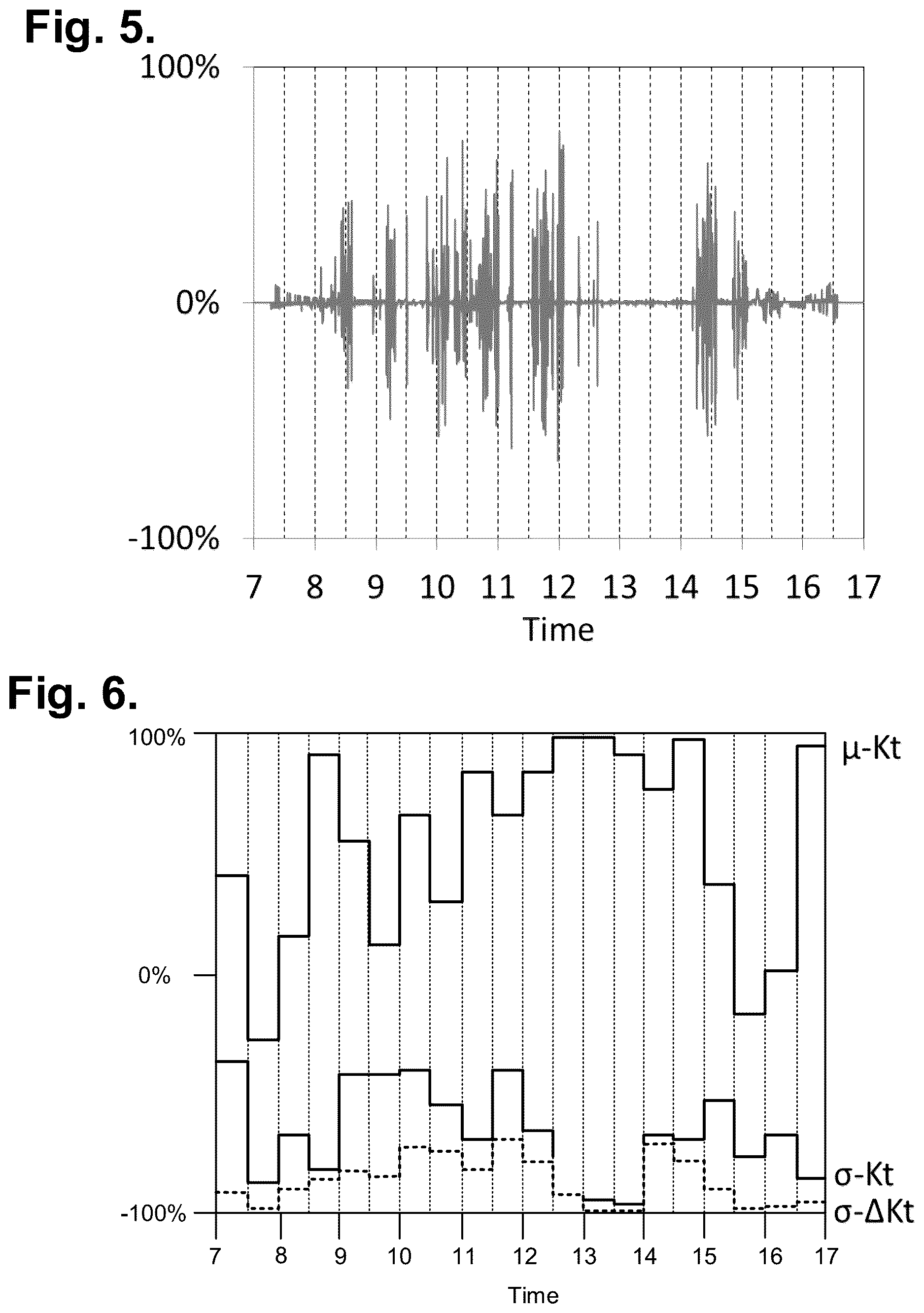 Patent US12619801 Figure 3 – System and method for a post-modification building balance point temperature determination with the aid of a digital computer