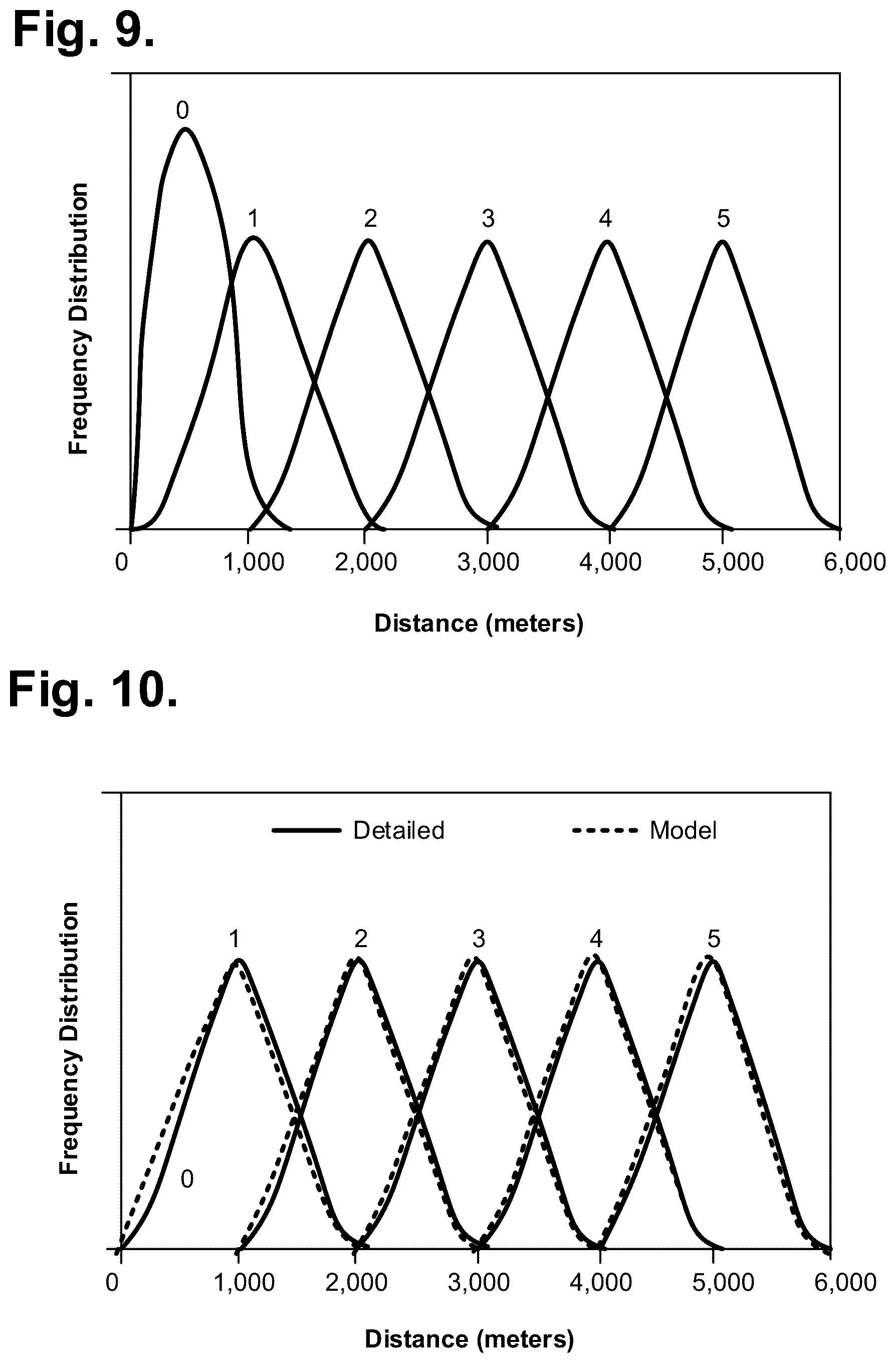 Patent US12619801 Figure 5 – System and method for a post-modification building balance point temperature determination with the aid of a digital computer
