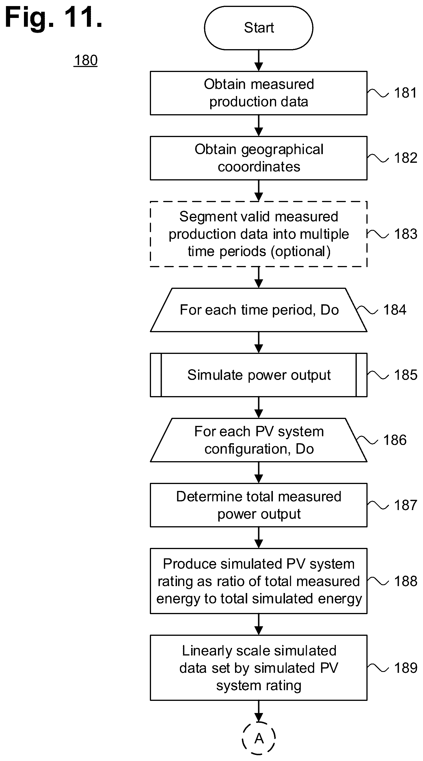 Patent US12619801 Figure 6 – System and method for a post-modification building balance point temperature determination with the aid of a digital computer