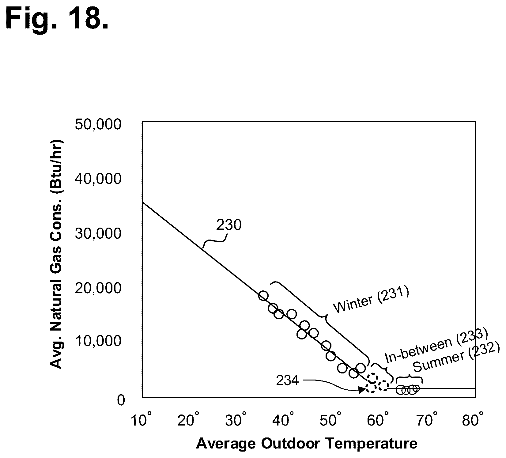 Patent US12619801 Figure 13 – System and method for a post-modification building balance point temperature determination with the aid of a digital computer