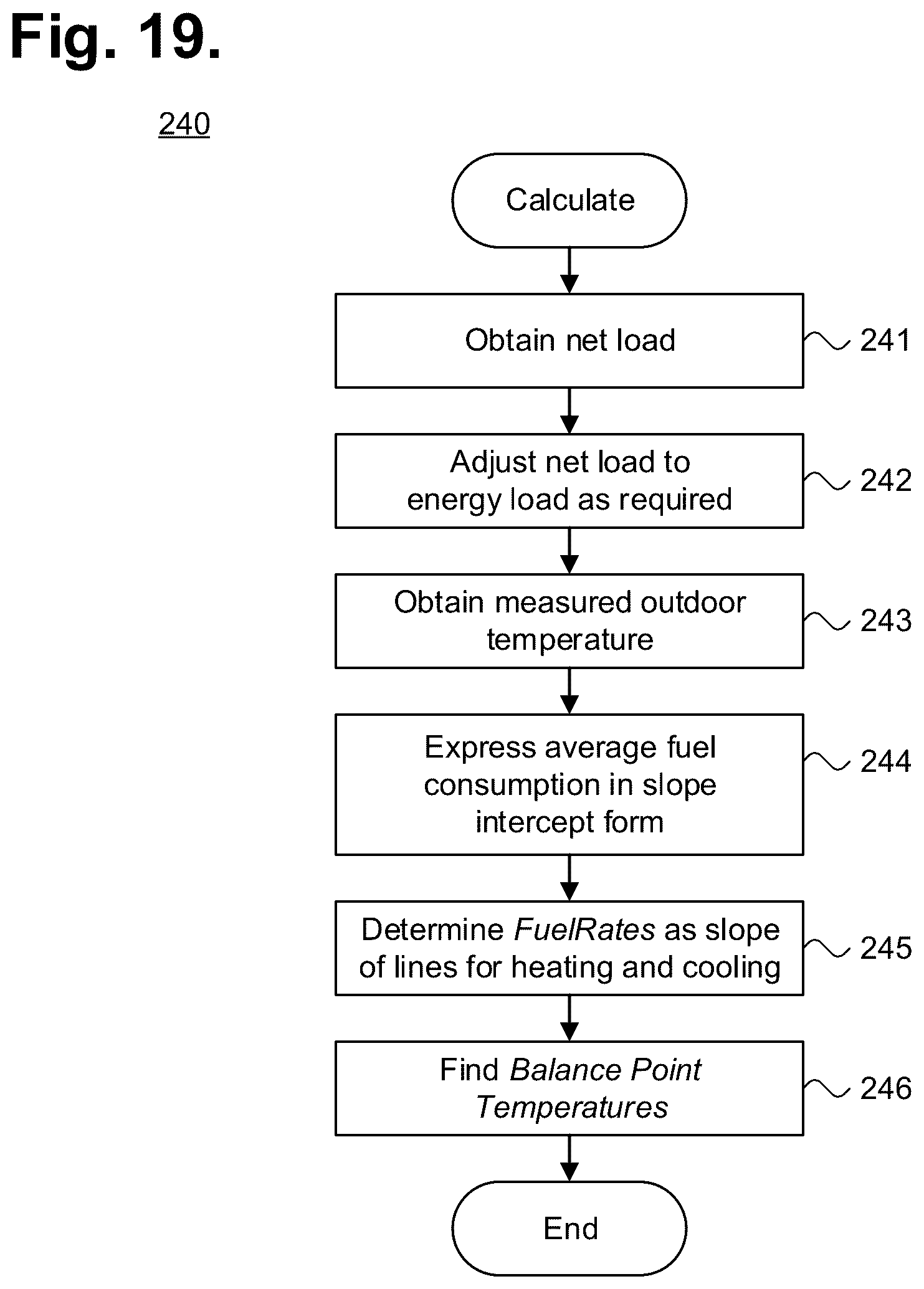 Patent US12619801 Figure 14 – System and method for a post-modification building balance point temperature determination with the aid of a digital computer