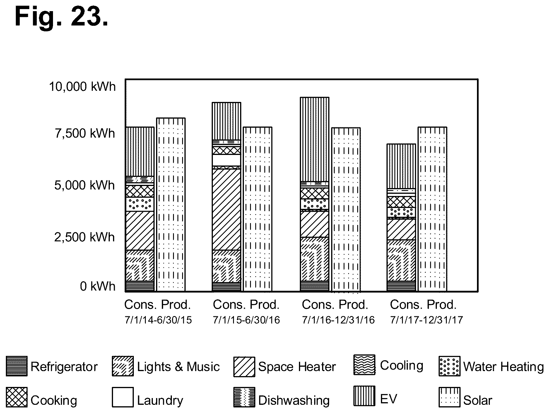 Patent US12619801 Figure 17 – System and method for a post-modification building balance point temperature determination with the aid of a digital computer