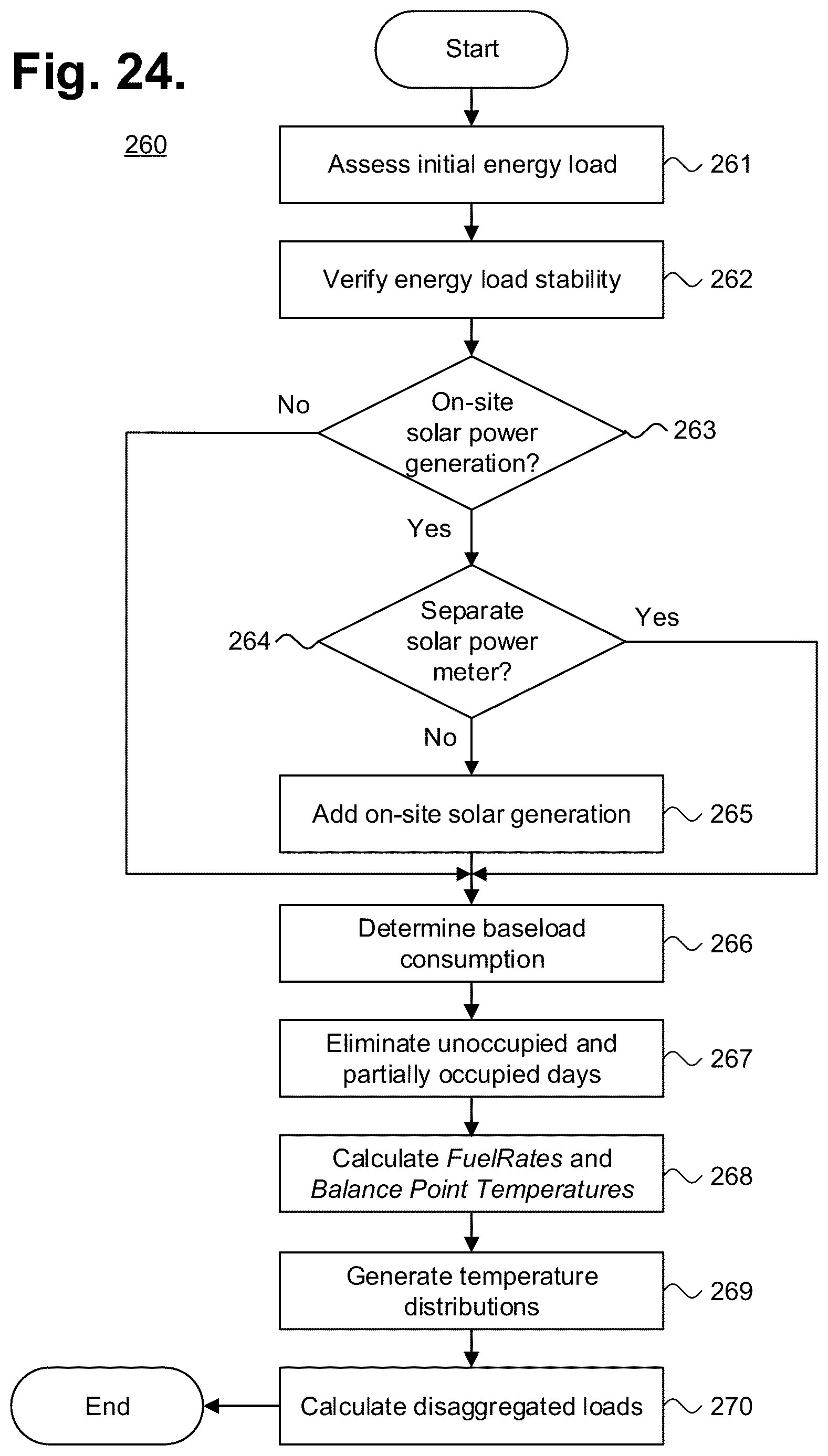 Patent US12619801 Figure 18 – System and method for a post-modification building balance point temperature determination with the aid of a digital computer