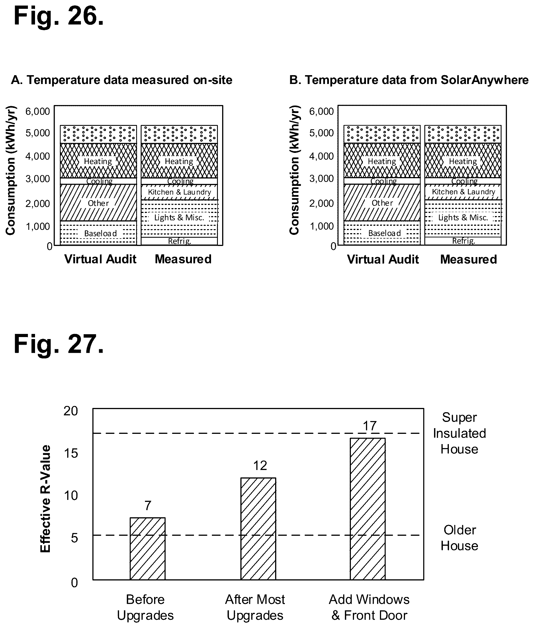 Patent US12619801 Figure 20 – System and method for a post-modification building balance point temperature determination with the aid of a digital computer