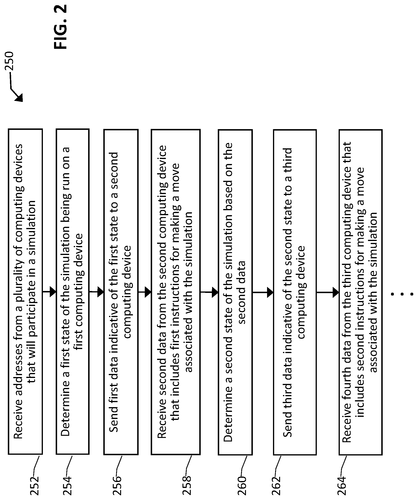 Patent US12619802 Figure 2 – Computer-based systems and/or computing devices configured for orchestration of anonymous backend communications between devices and maintaining/updating simulation states and methods of use thereof