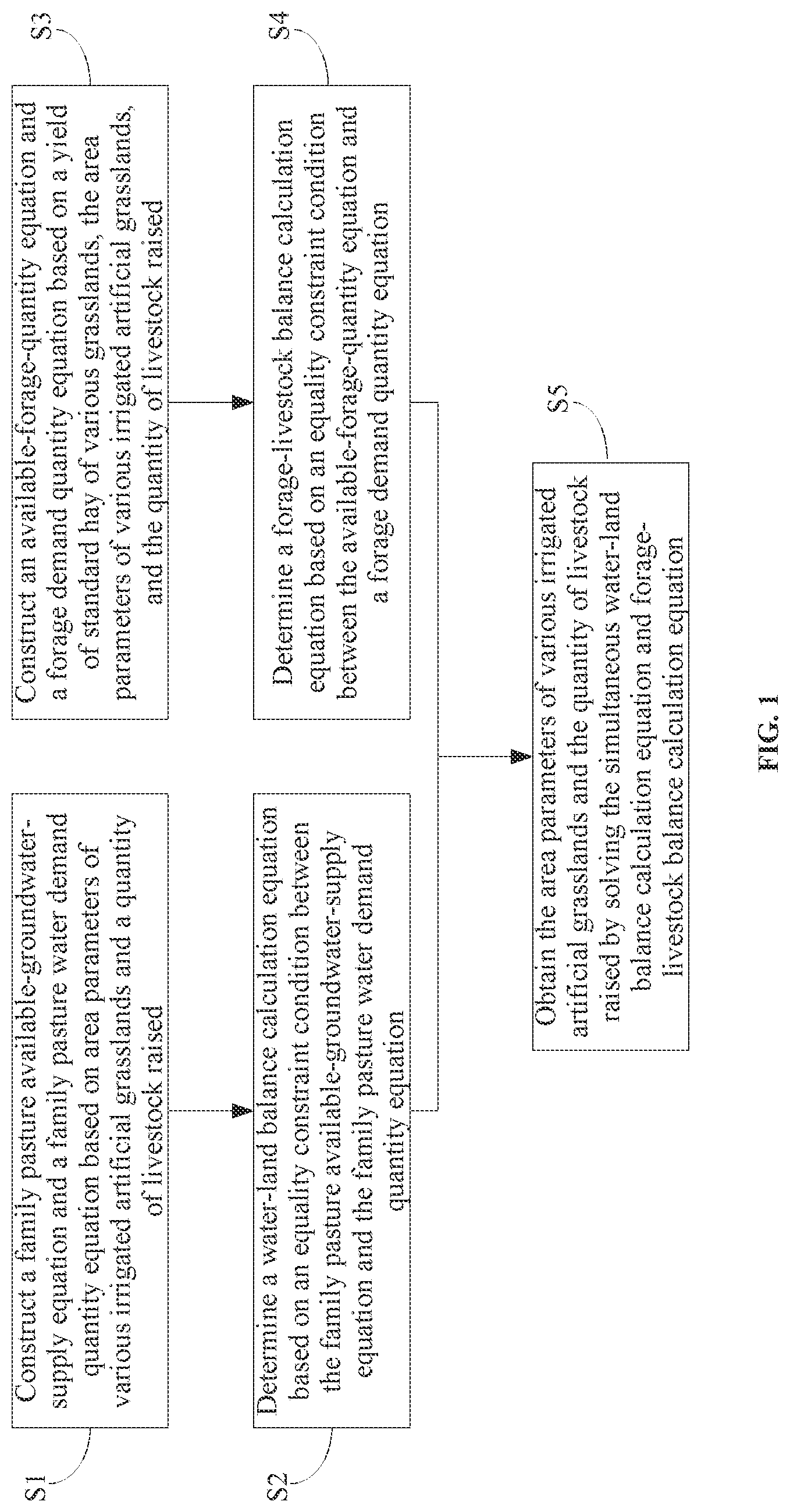 Patent US12619803 — Method and system for calculating water-land-forage-livestock balance in family pasture by taking forage quality into account — Figure 1