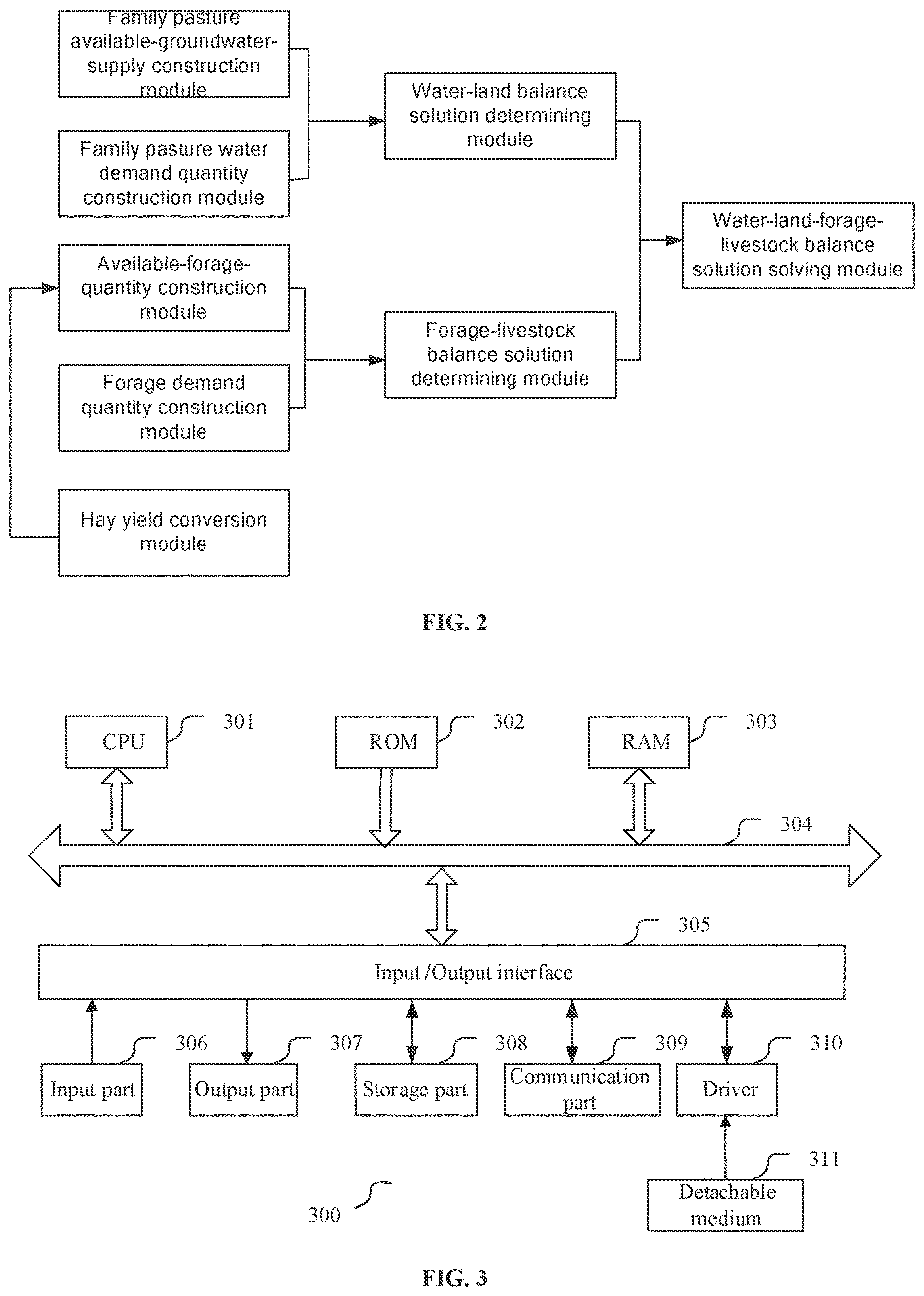 Patent US12619803 Figure 2 – Method and system for calculating water-land-forage-livestock balance in family pasture by taking forage quality into account