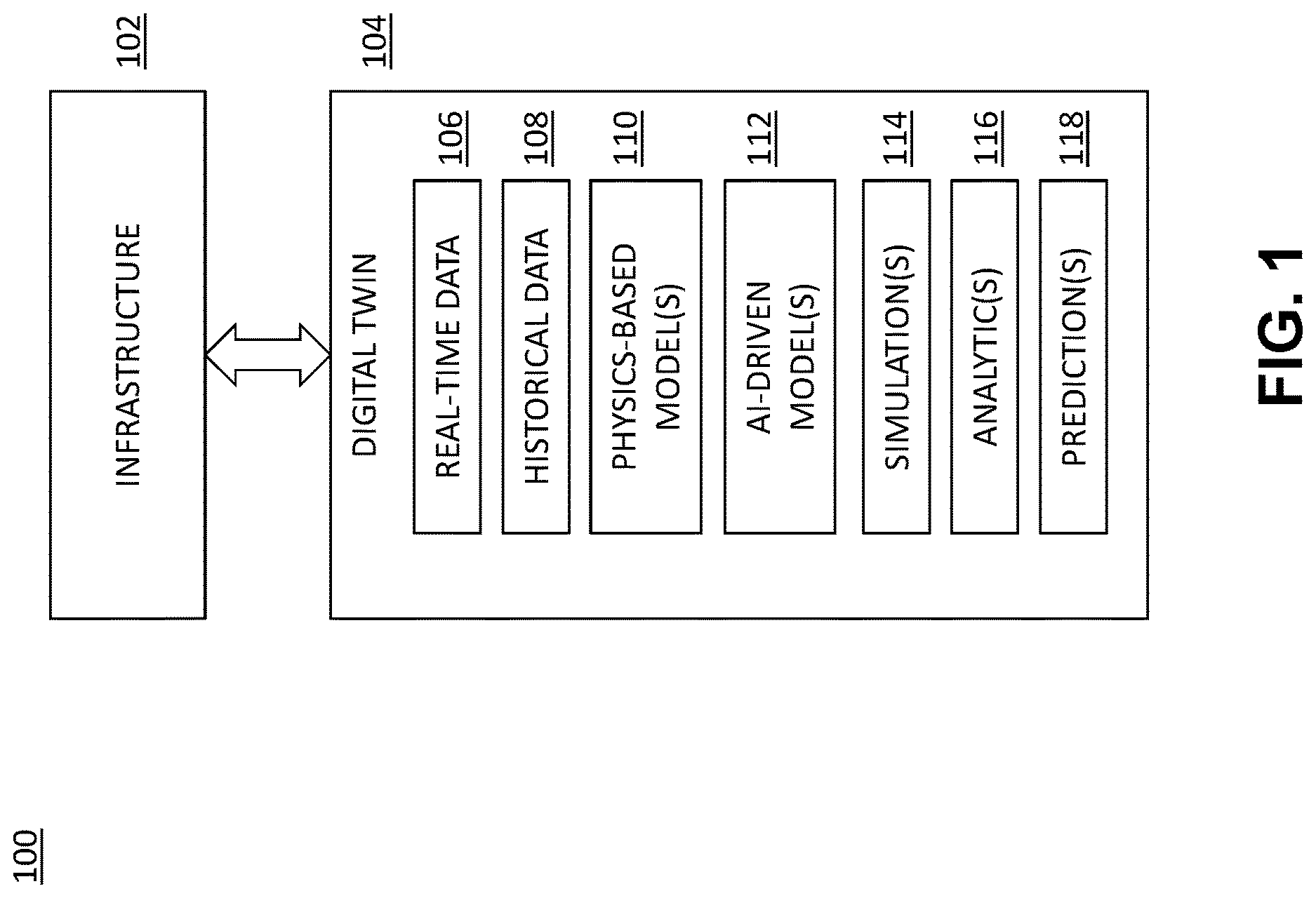 Patent US12619804 Figure 1 – Artificial aging of digital twin to predict usage over time of infrastructure