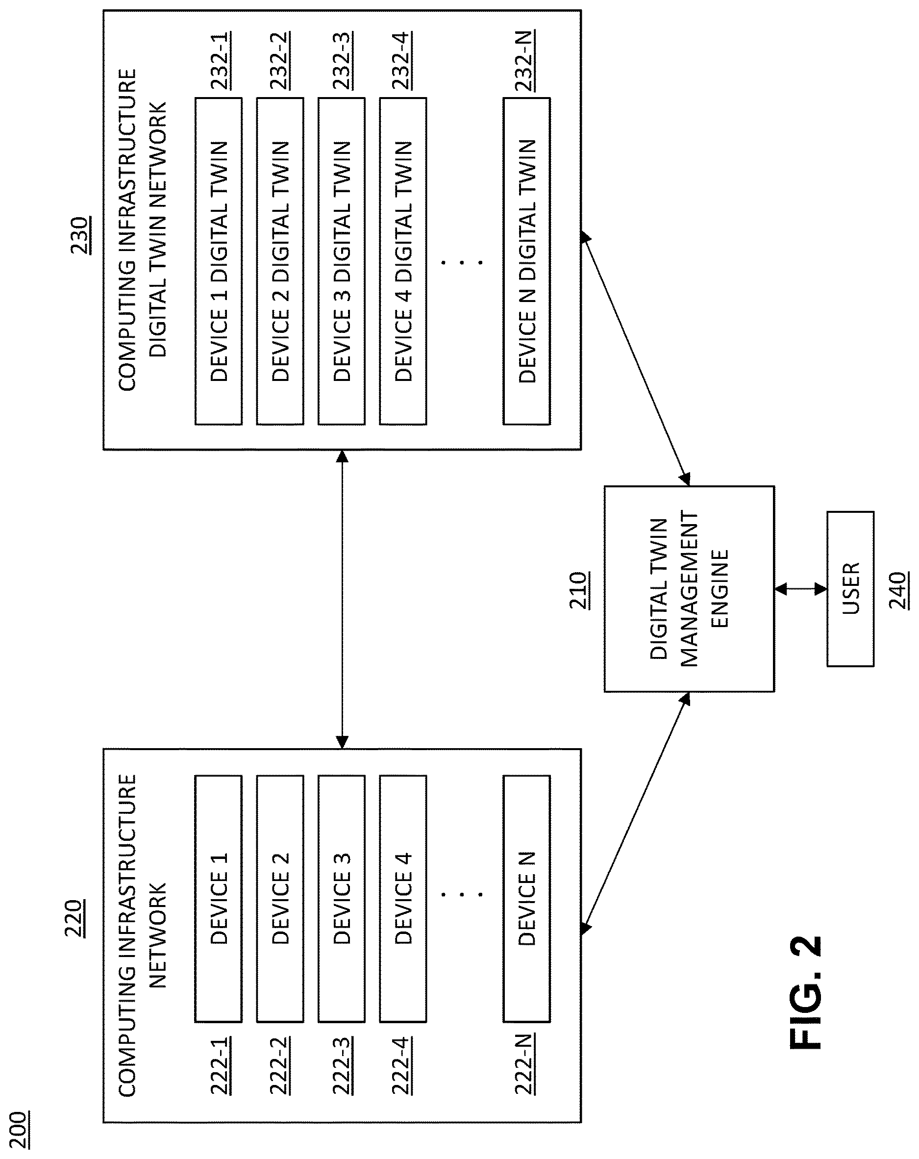 Patent US12619804 Figure 2 – Artificial aging of digital twin to predict usage over time of infrastructure