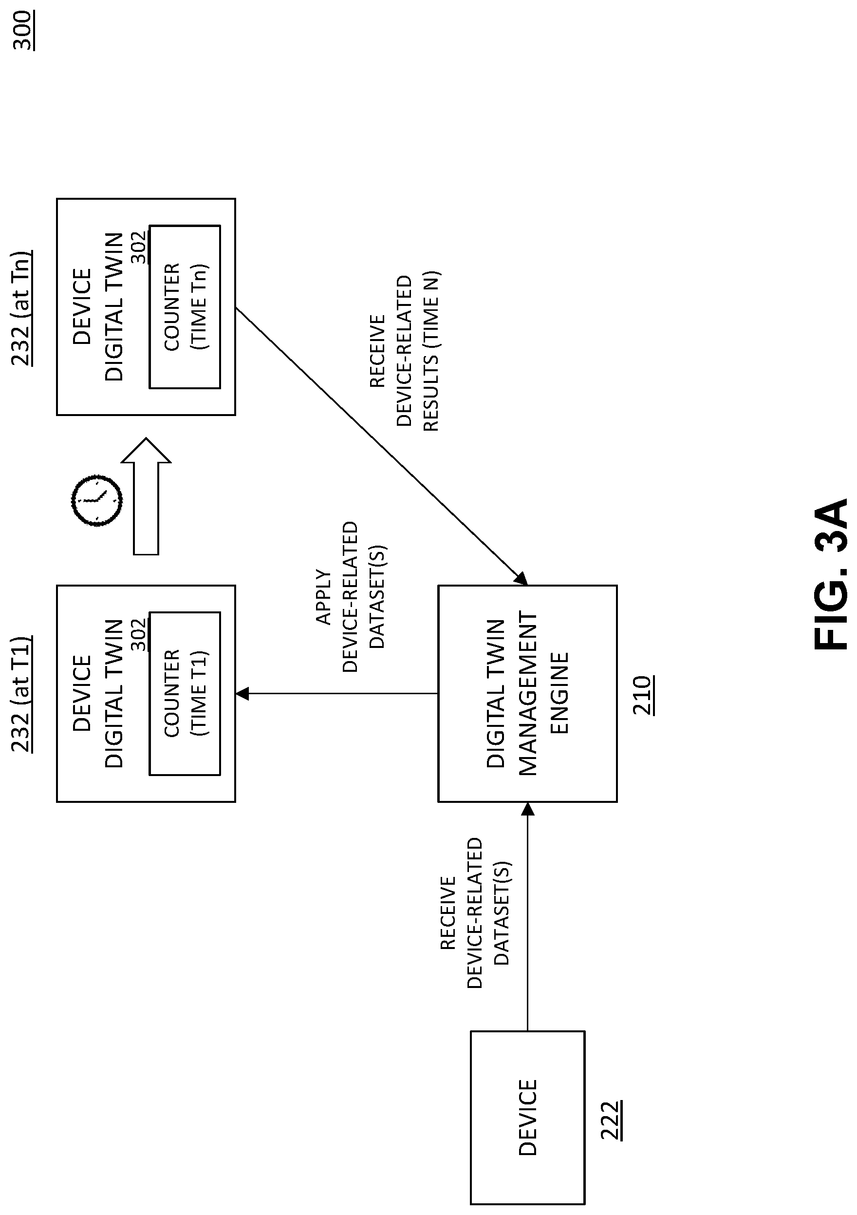 Patent US12619804 Figure 3 – Artificial aging of digital twin to predict usage over time of infrastructure