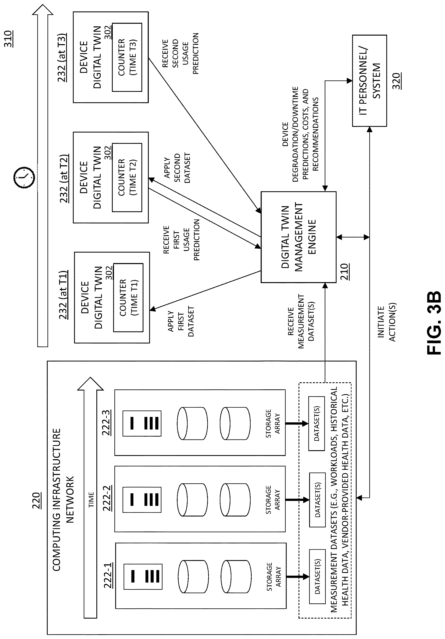 Patent US12619804 Figure 4 – Artificial aging of digital twin to predict usage over time of infrastructure