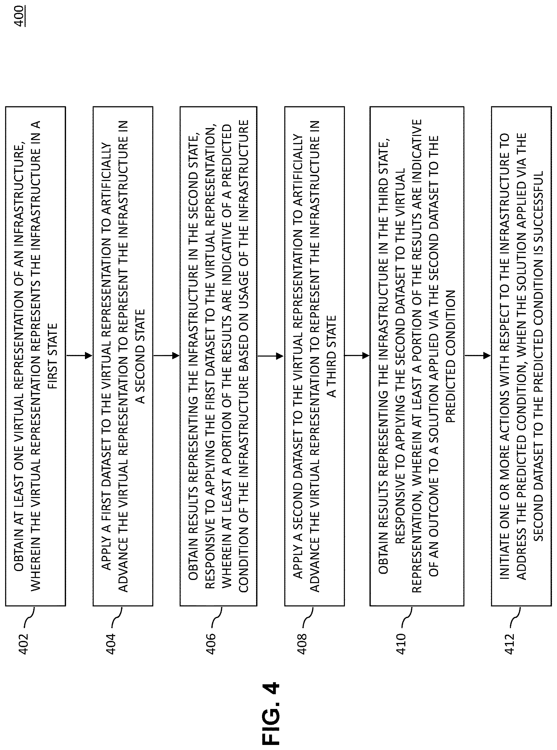Patent US12619804 Figure 5 – Artificial aging of digital twin to predict usage over time of infrastructure