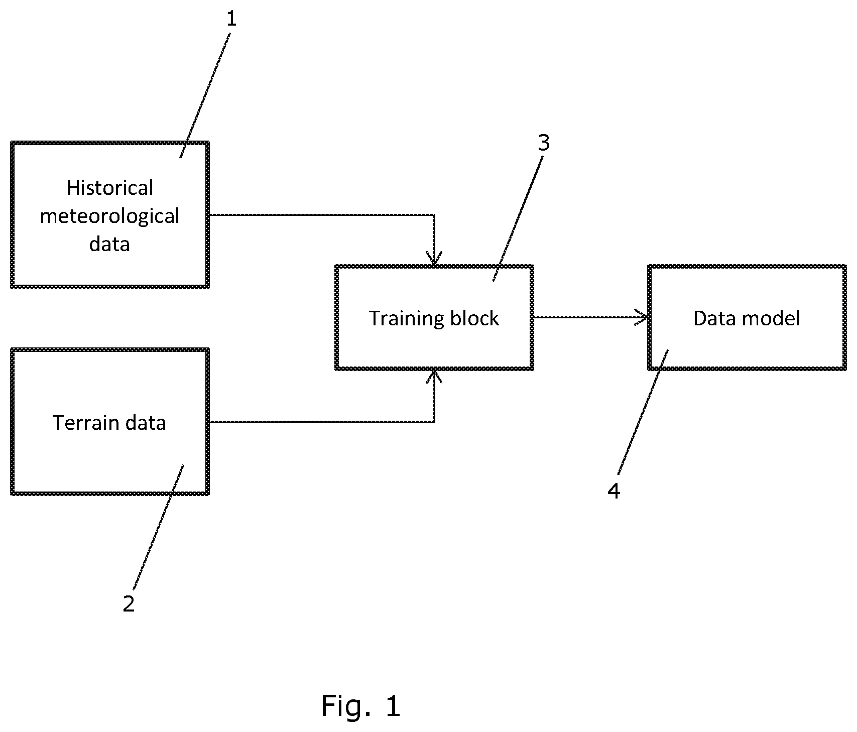 Patent US12619805 Figure 1 – Method for planning a layout of a renewable energy site