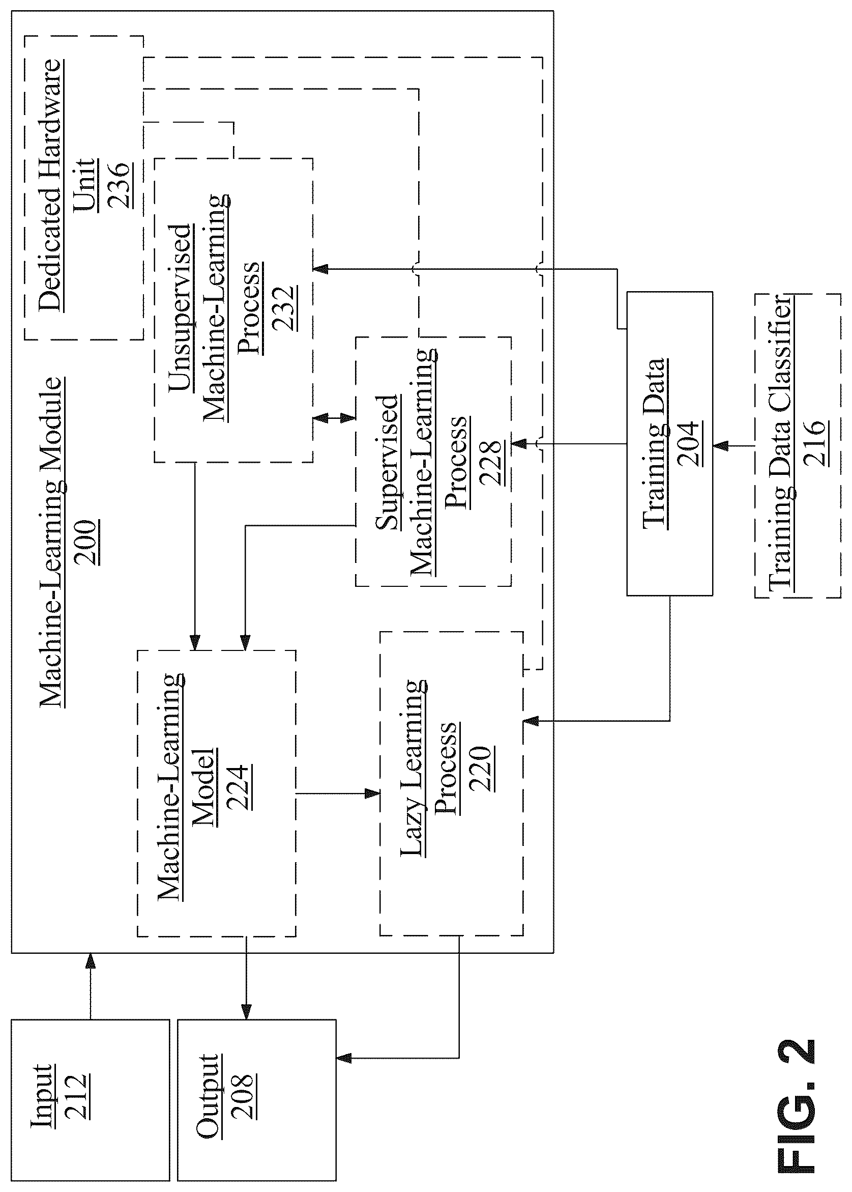 Patent US12619807 Figure 2 – Apparatus and method for generating a predicted output