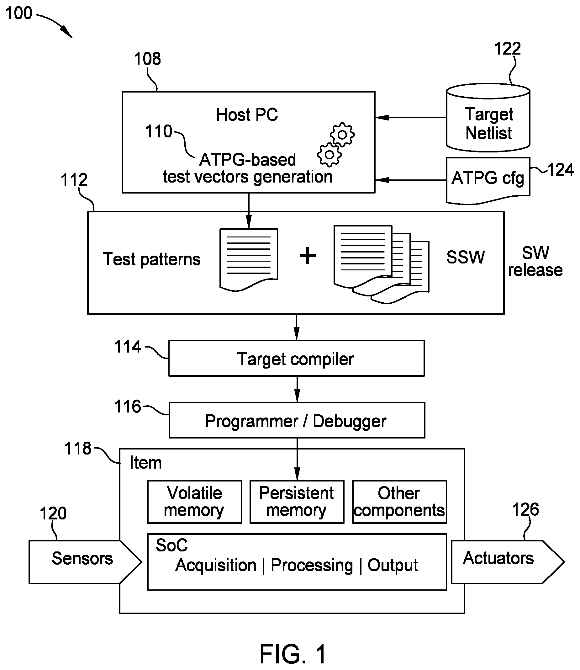 Patent US12619809 Figure 1 – Method for fault detection in safety mechanisms