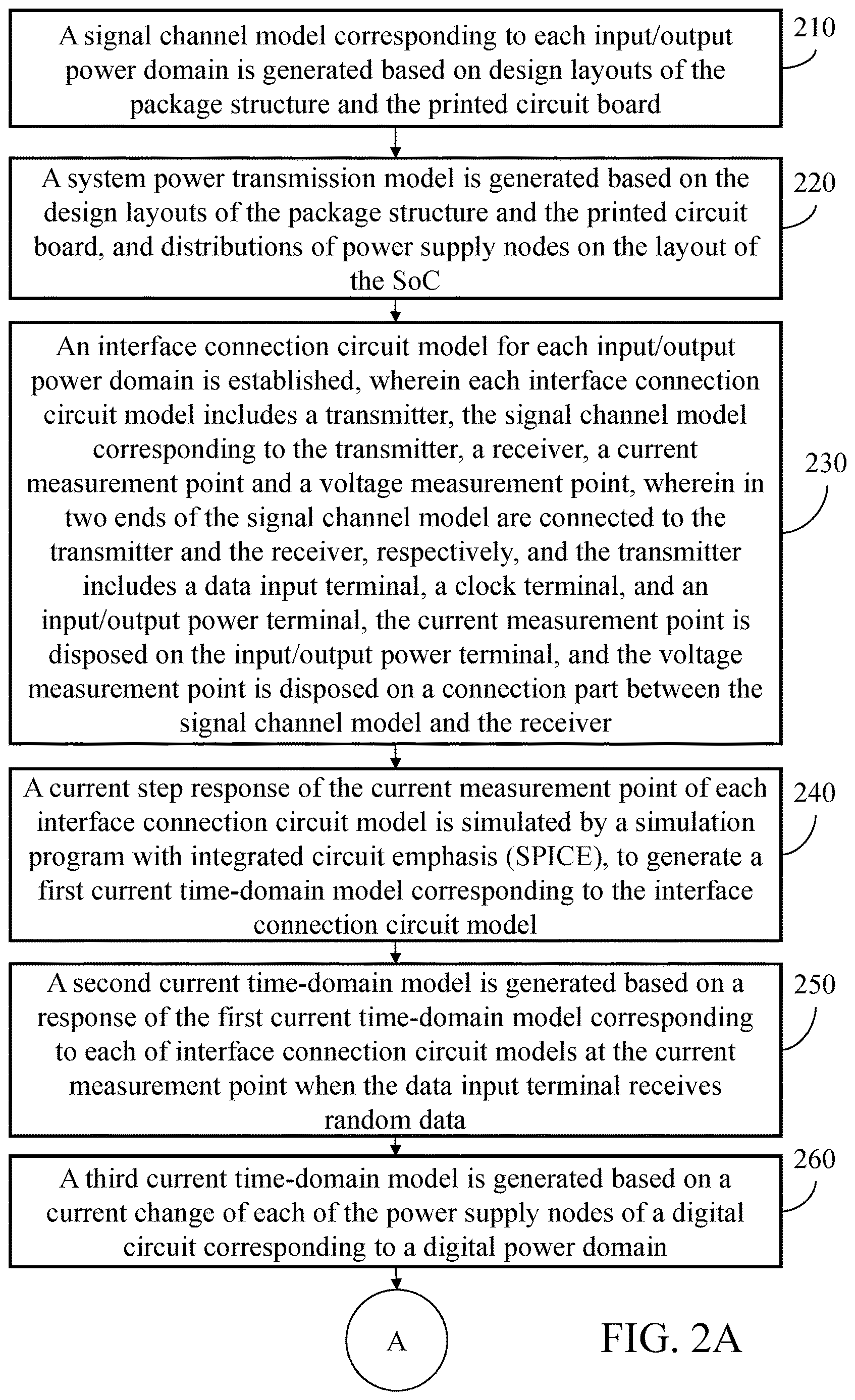 Patent US12619811 Figure 3 – Signal and power integrated analog analysis system and method for full chip system