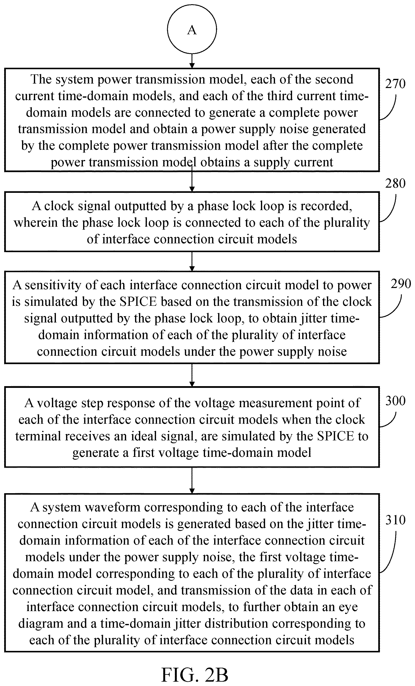Patent US12619811 Figure 4 – Signal and power integrated analog analysis system and method for full chip system