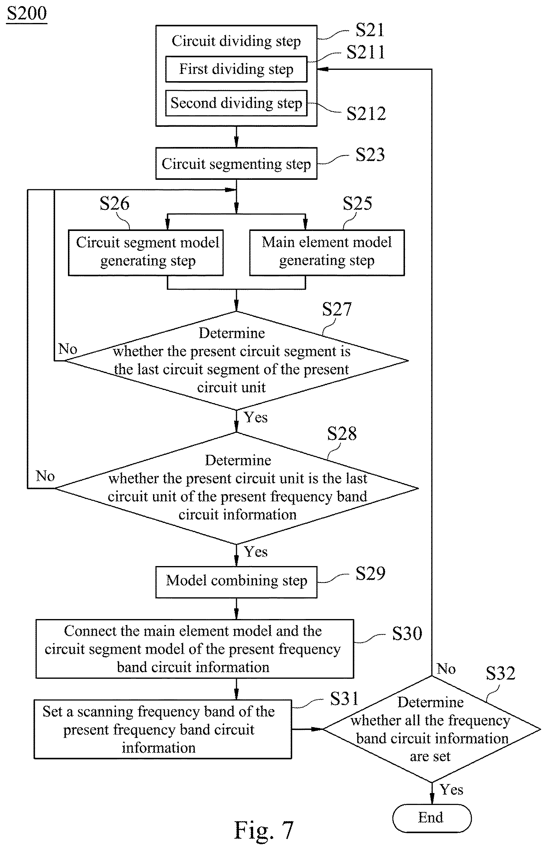 Patent US12619812 Figure 7 – Automatically generating method, automatically generating system for generating simulation circuit and computer readable recording medium