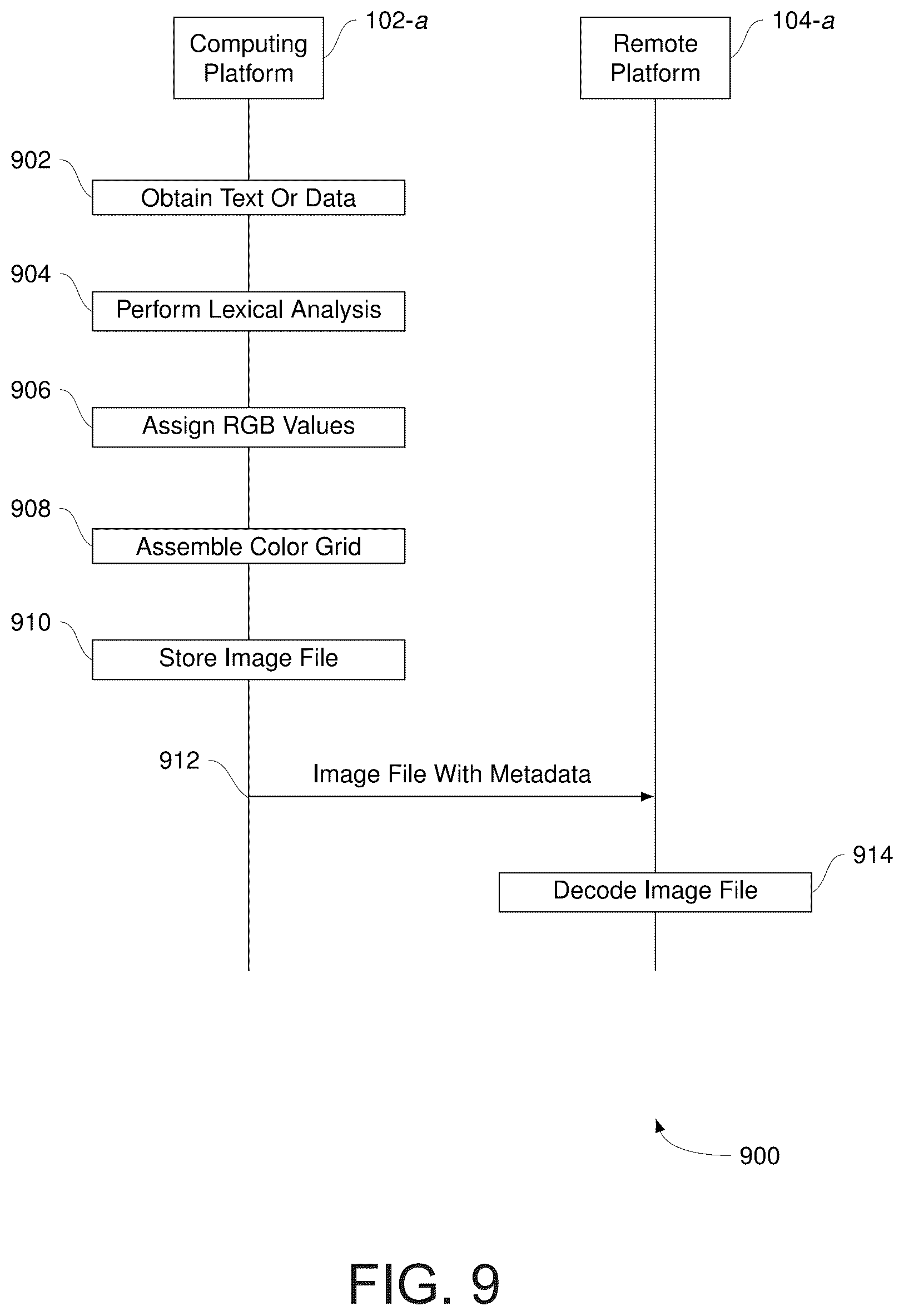 Patent US12619813 Figure 7 – Encoding and decoding text and data as color grids with metadata for efficient decoding