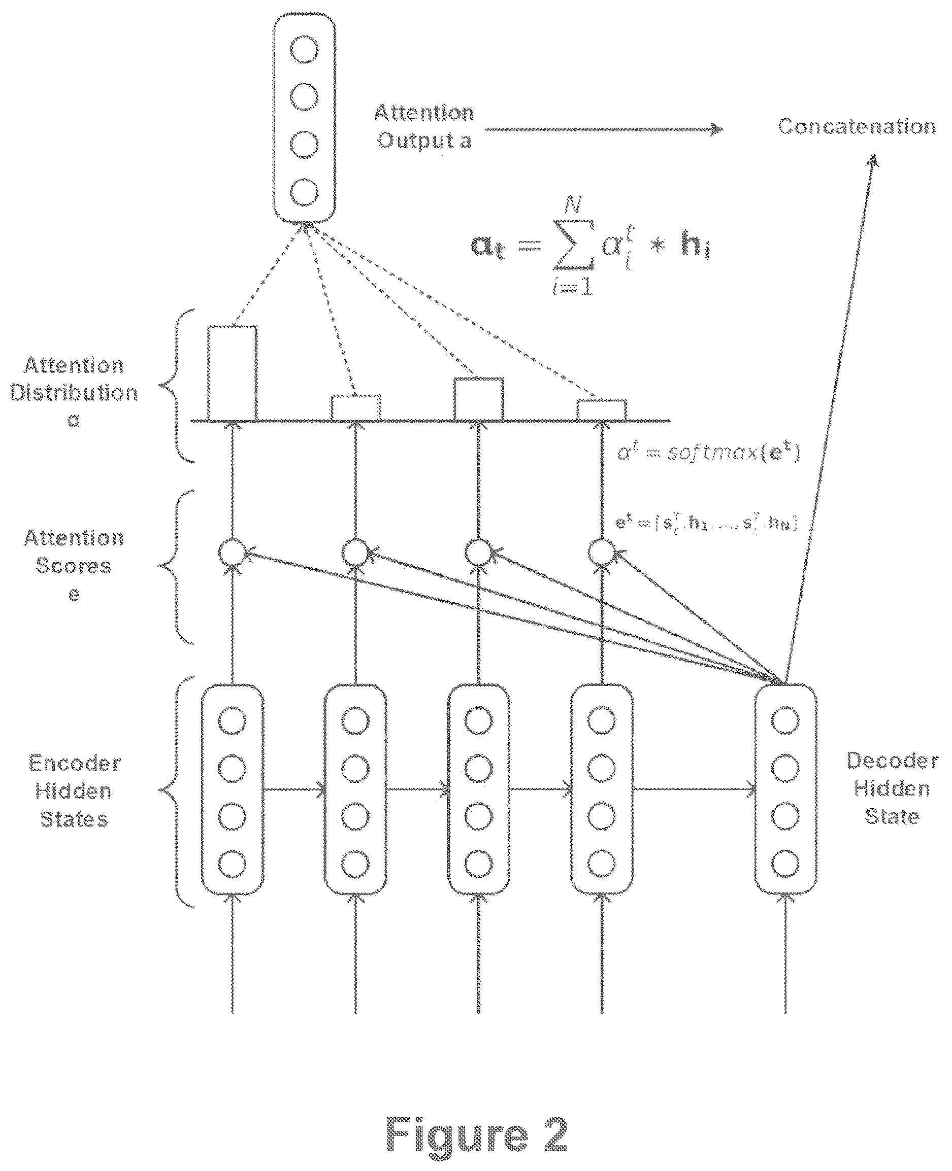 Patent US12619815 Figure 2 – Magnitude invariant multimodal agent for efficient image-text interface automation
