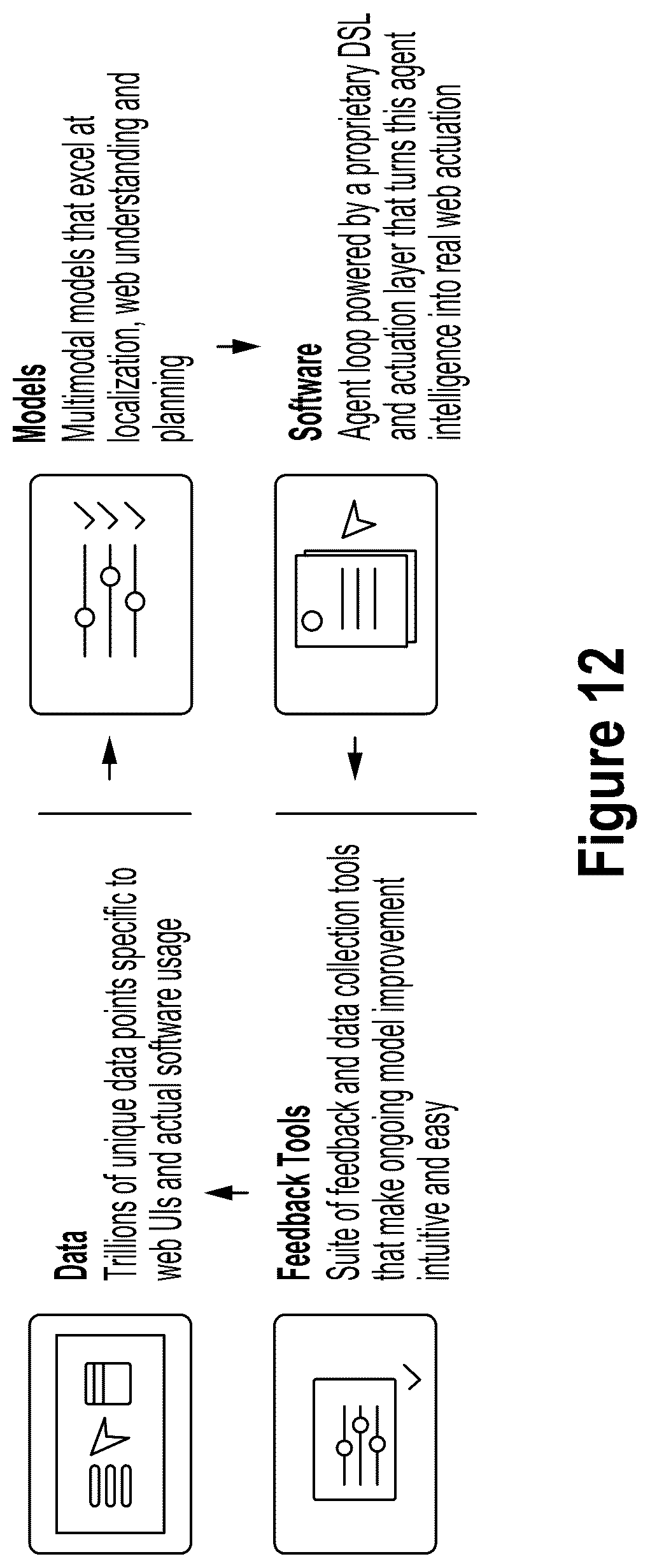 Patent US12619815 Figure 12 – Magnitude invariant multimodal agent for efficient image-text interface automation