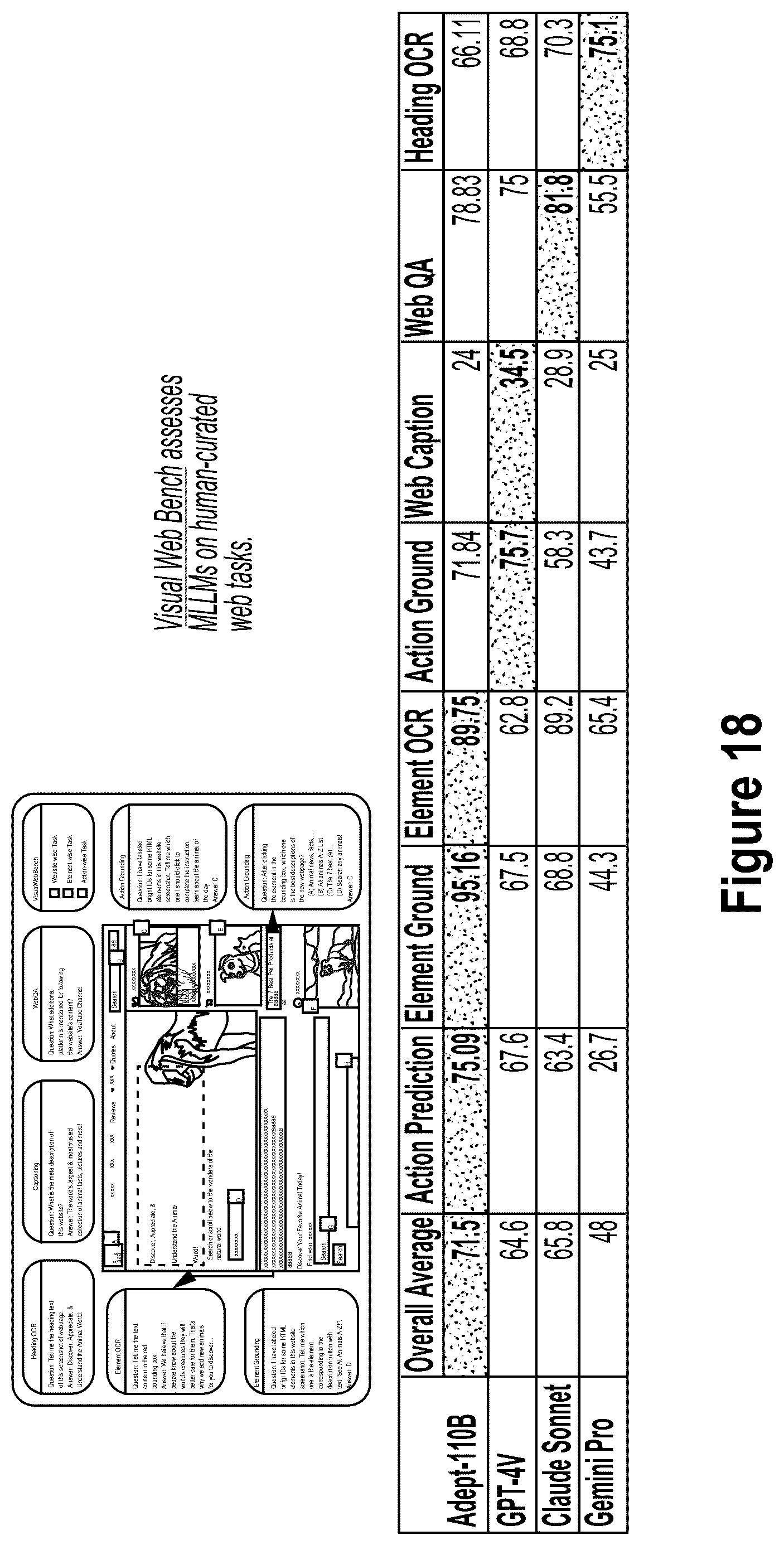 Patent US12619815 Figure 18 – Magnitude invariant multimodal agent for efficient image-text interface automation