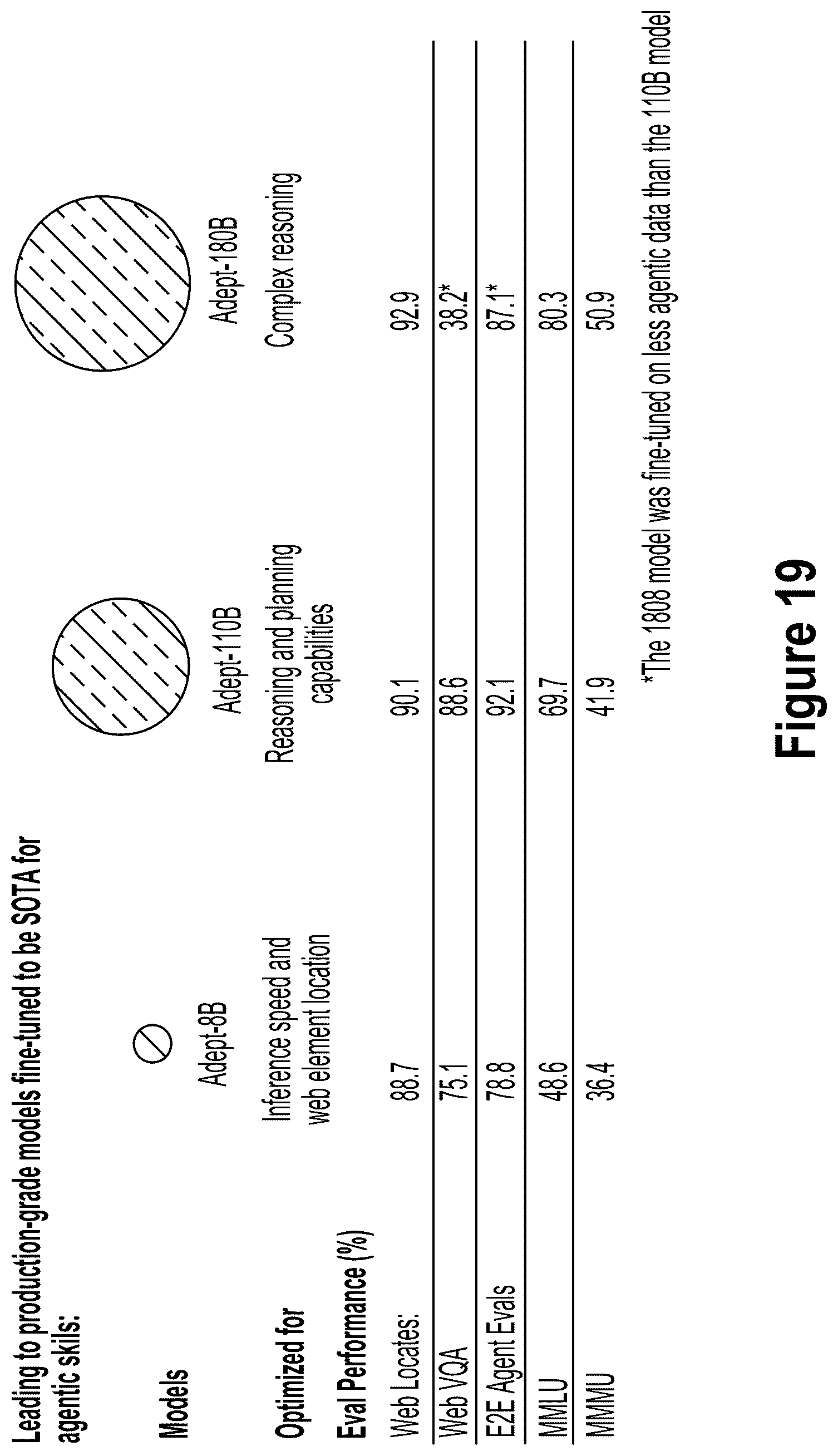 Patent US12619815 Figure 19 – Magnitude invariant multimodal agent for efficient image-text interface automation