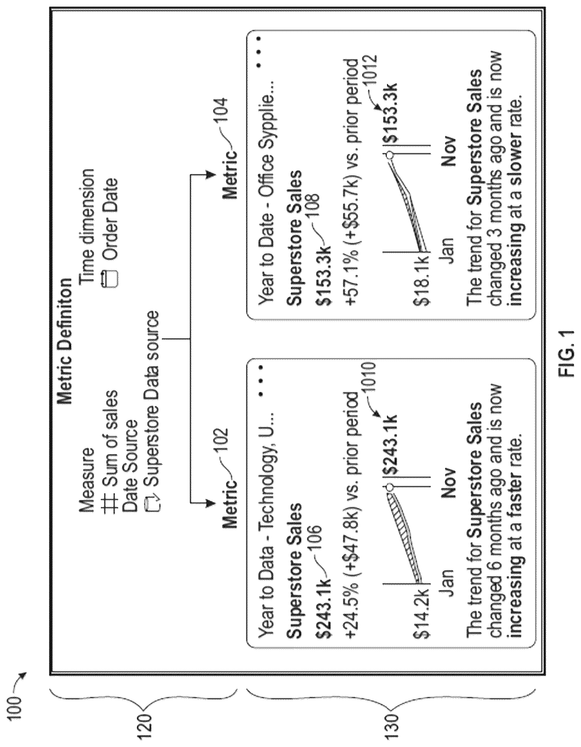 Patent US12619818 — Generating and validating data insights using machine learning models — Figure 1