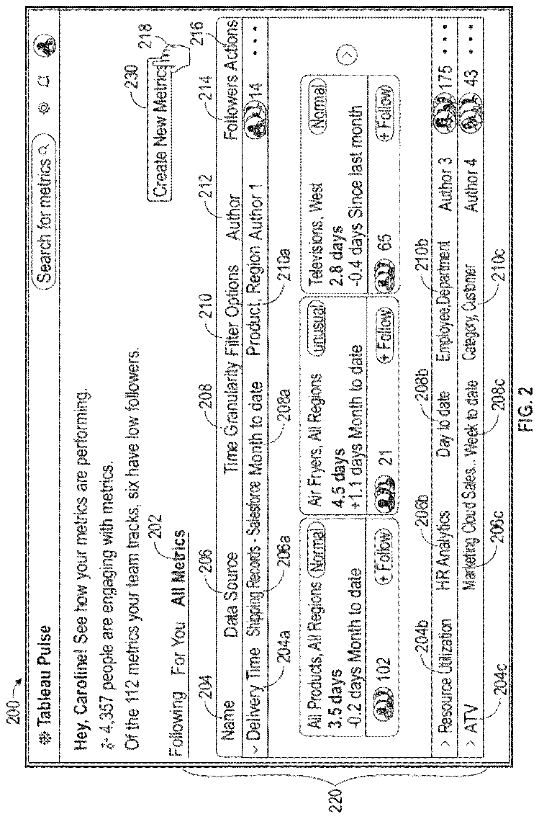 Patent US12619818 Figure 2 – Generating and validating data insights using machine learning models