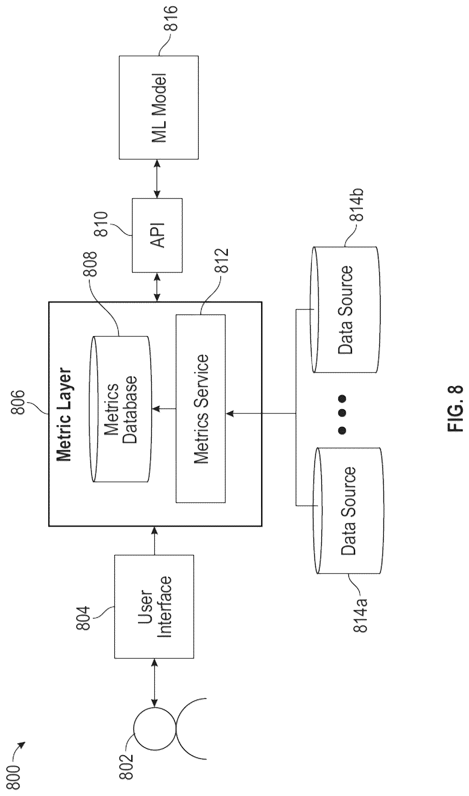 Patent US12619818 Figure 8 – Generating and validating data insights using machine learning models
