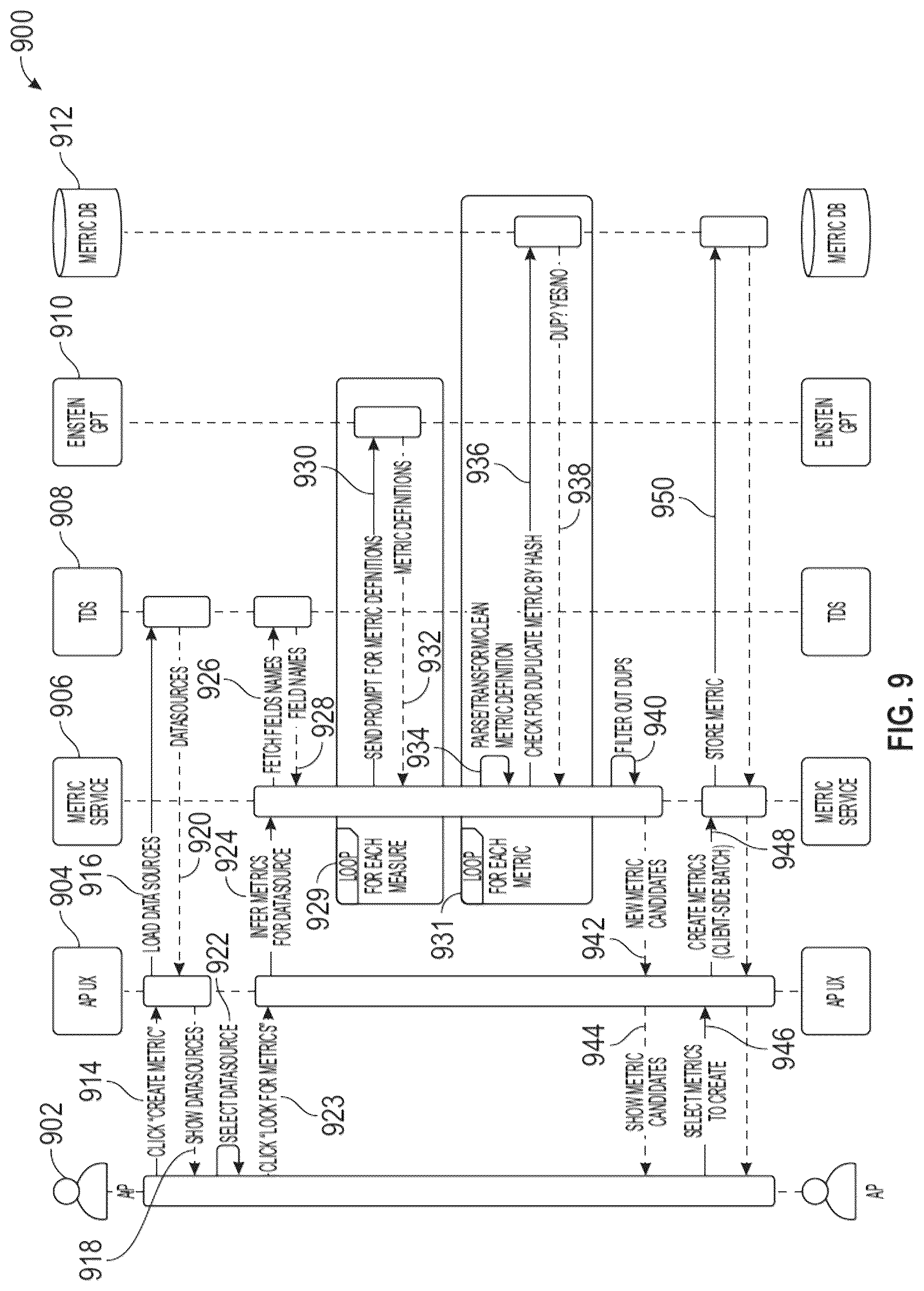 Patent US12619818 Figure 9 – Generating and validating data insights using machine learning models
