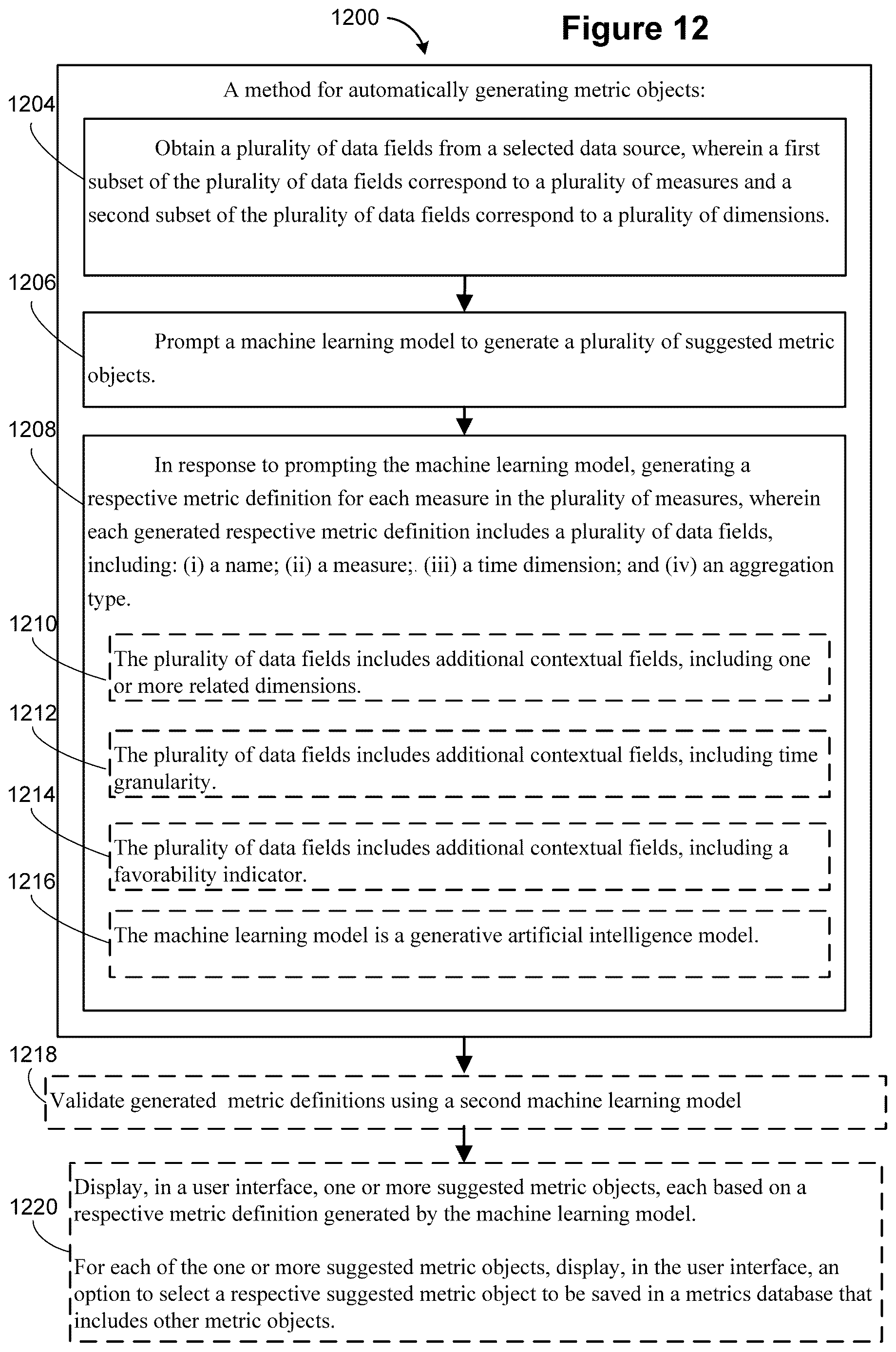 Patent US12619818 Figure 12 – Generating and validating data insights using machine learning models