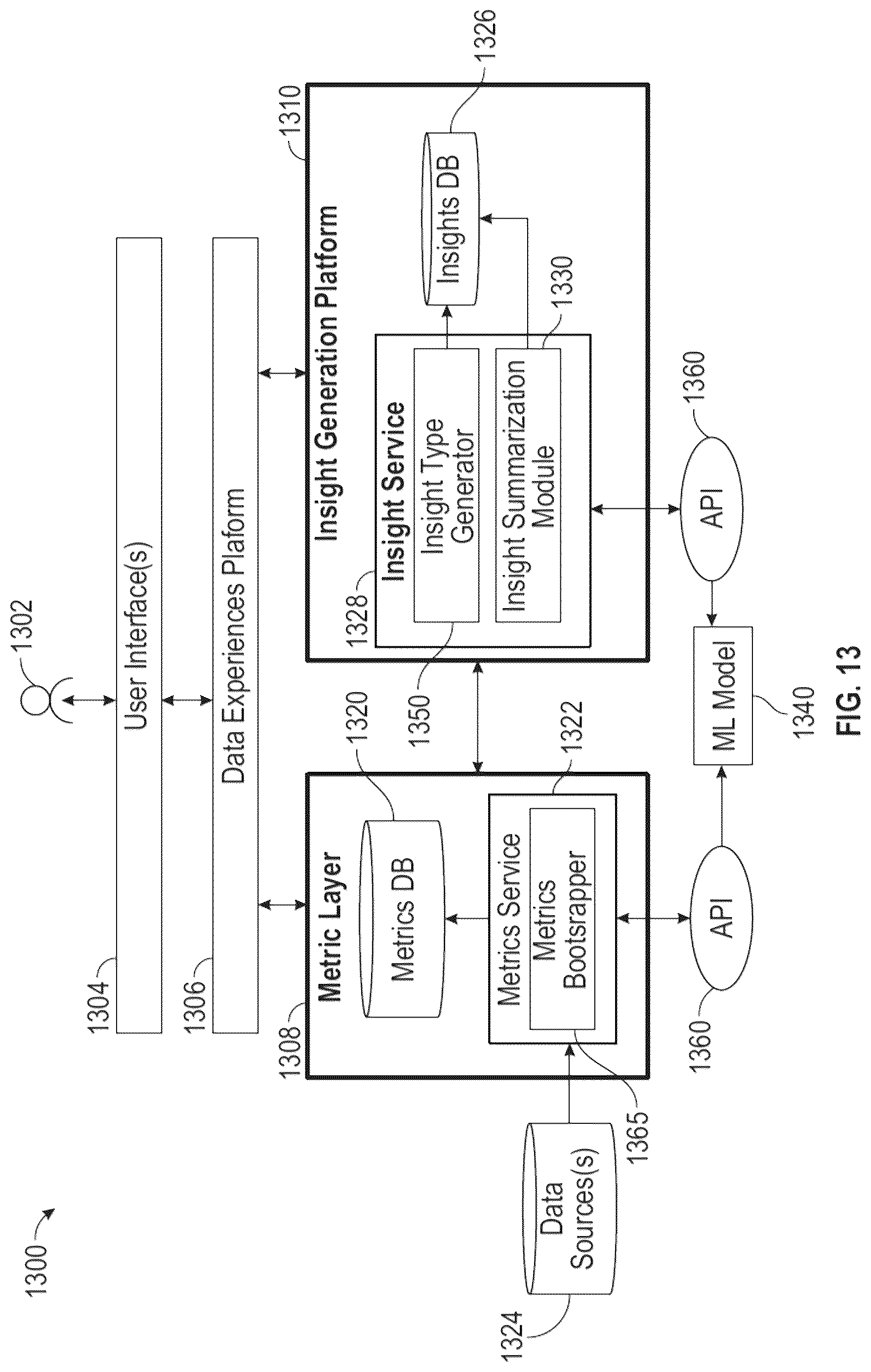 Patent US12619818 Figure 13 – Generating and validating data insights using machine learning models