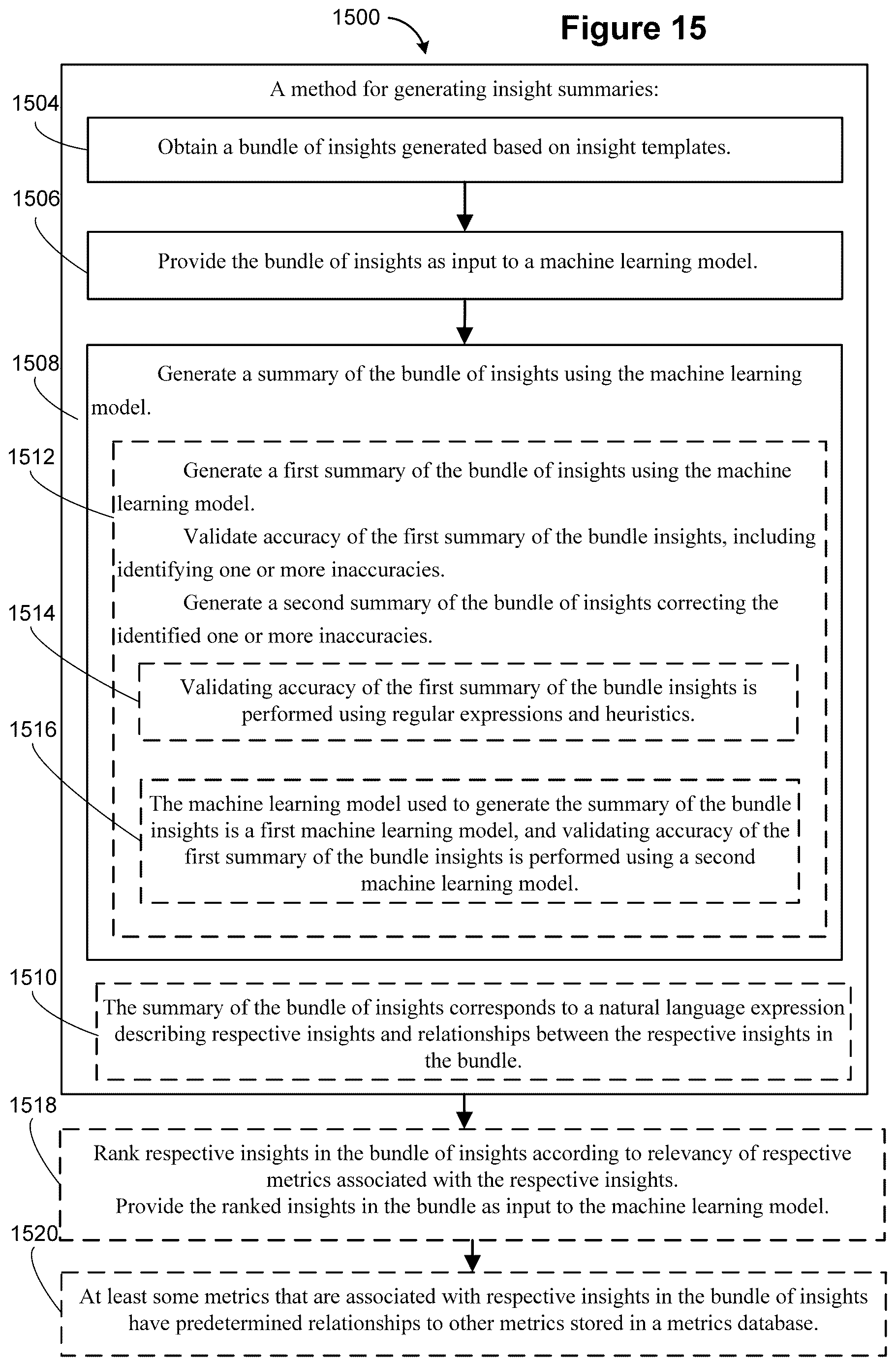 Patent US12619818 Figure 15 – Generating and validating data insights using machine learning models