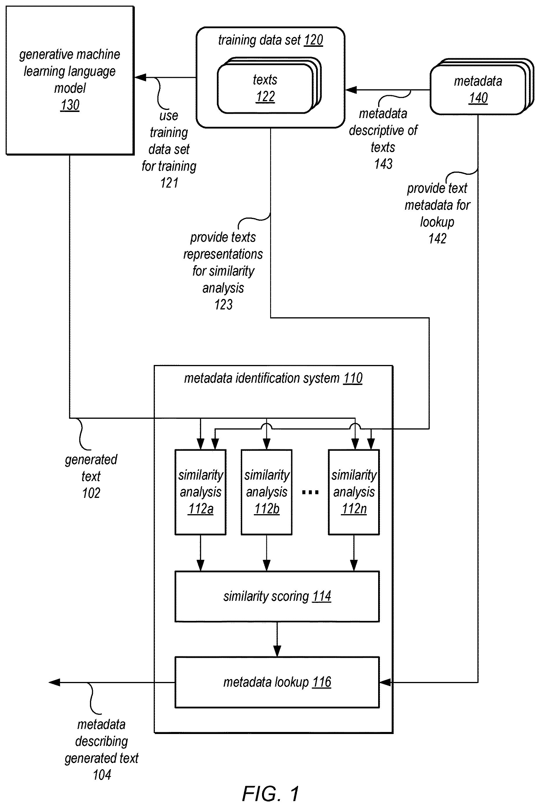 Patent US12619819 Figure 1 – Identifying provenance information of a data item generated by a generative machine learning model