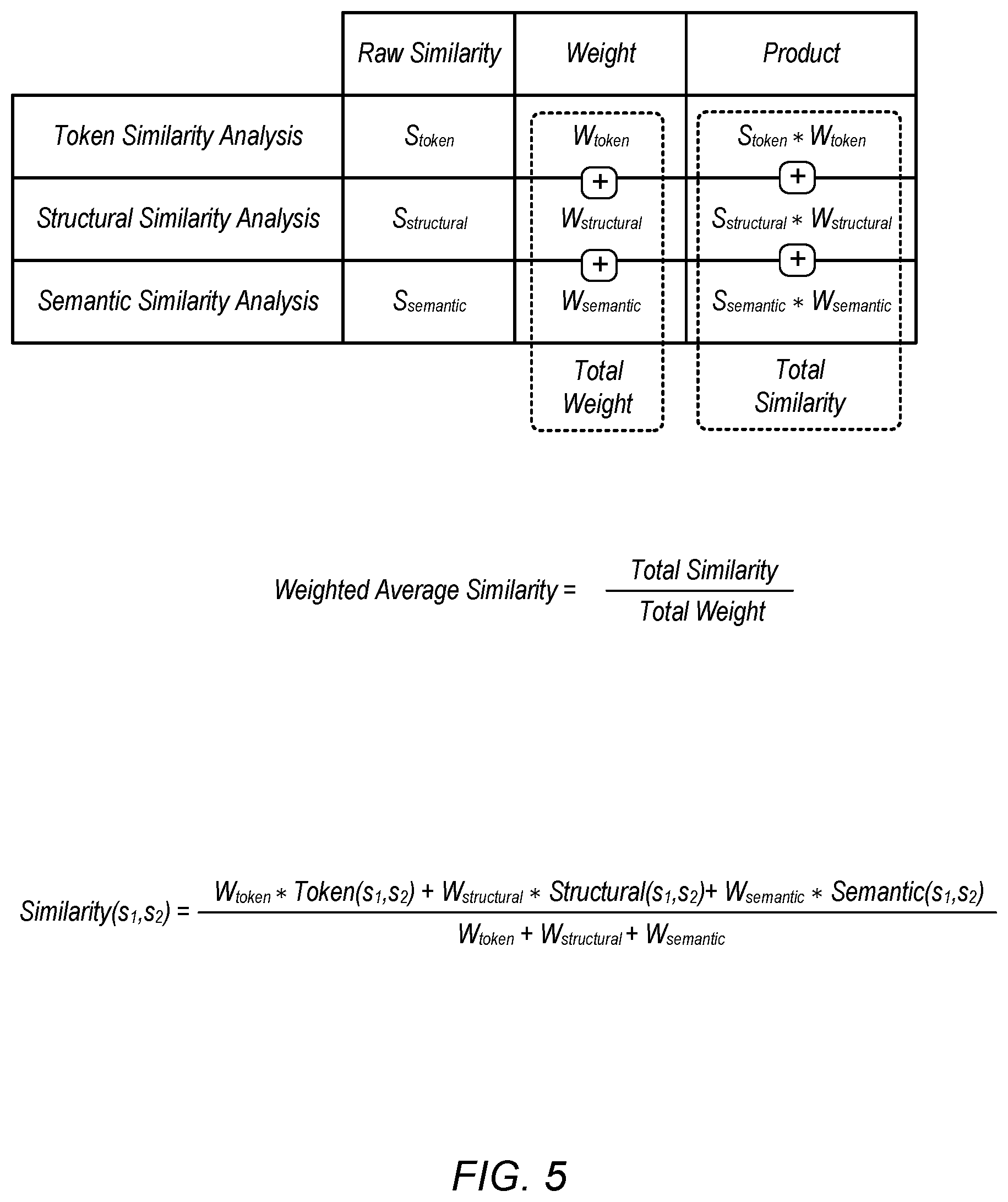 Patent US12619819 Figure 5 – Identifying provenance information of a data item generated by a generative machine learning model