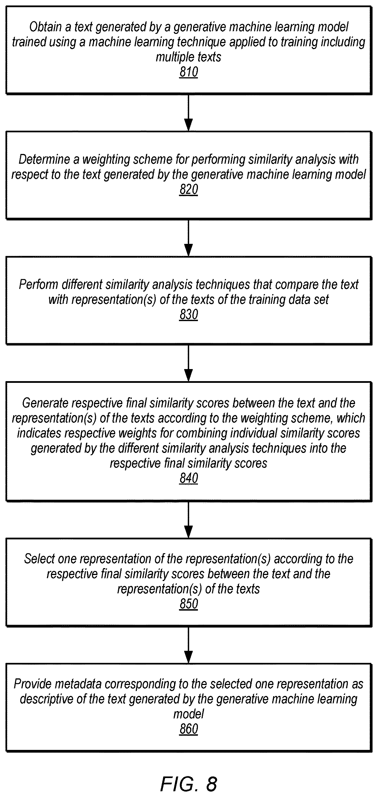 Patent US12619819 Figure 8 – Identifying provenance information of a data item generated by a generative machine learning model