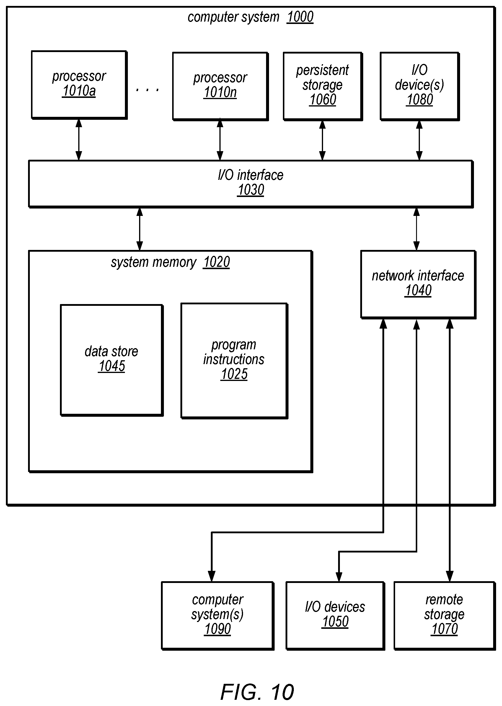 Patent US12619819 Figure 10 – Identifying provenance information of a data item generated by a generative machine learning model