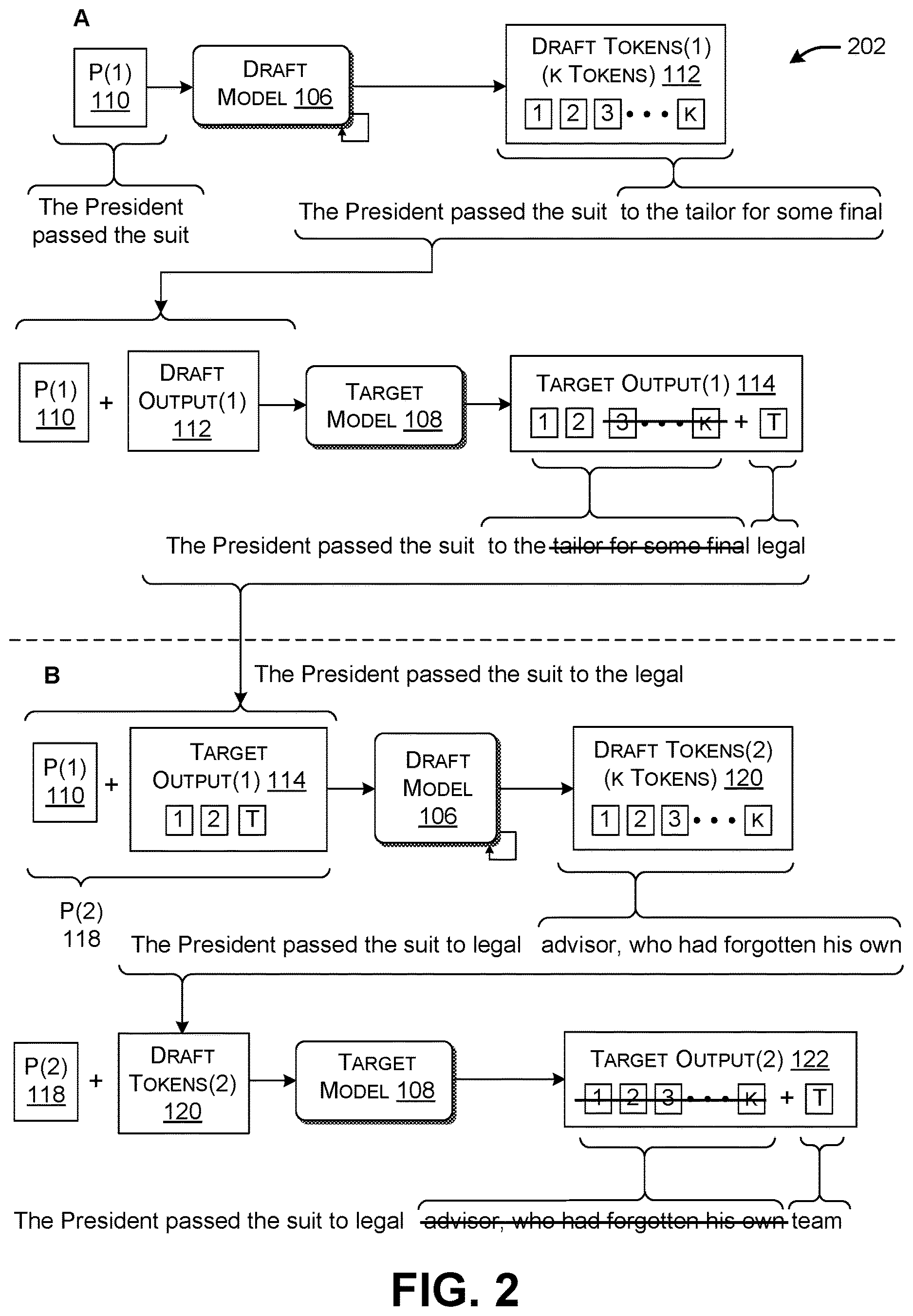 Patent US12619821 Figure 2 – Expediting generative token production using speculative sampling, added guidance, and language models of different capacities