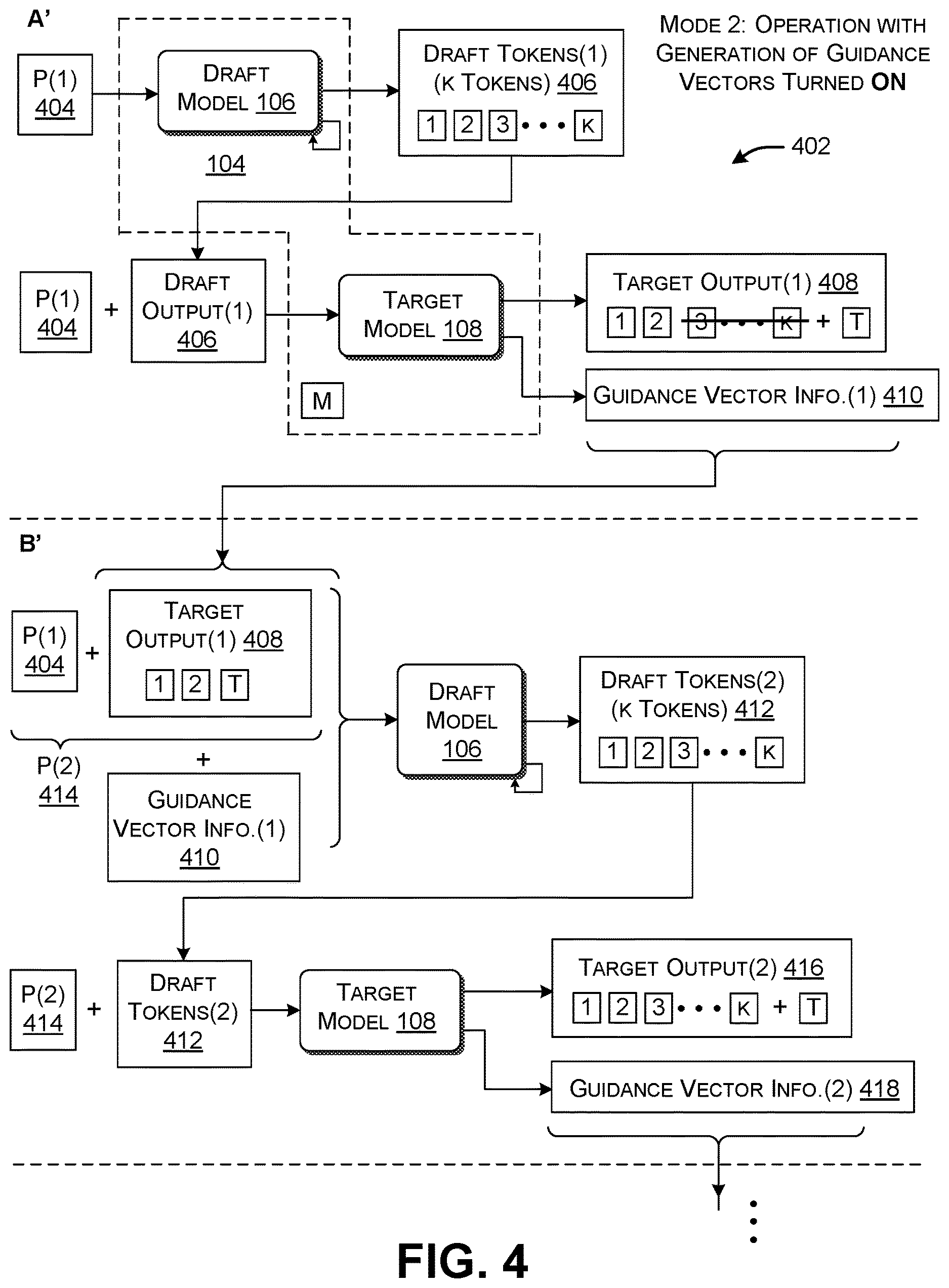 Patent US12619821 Figure 4 – Expediting generative token production using speculative sampling, added guidance, and language models of different capacities