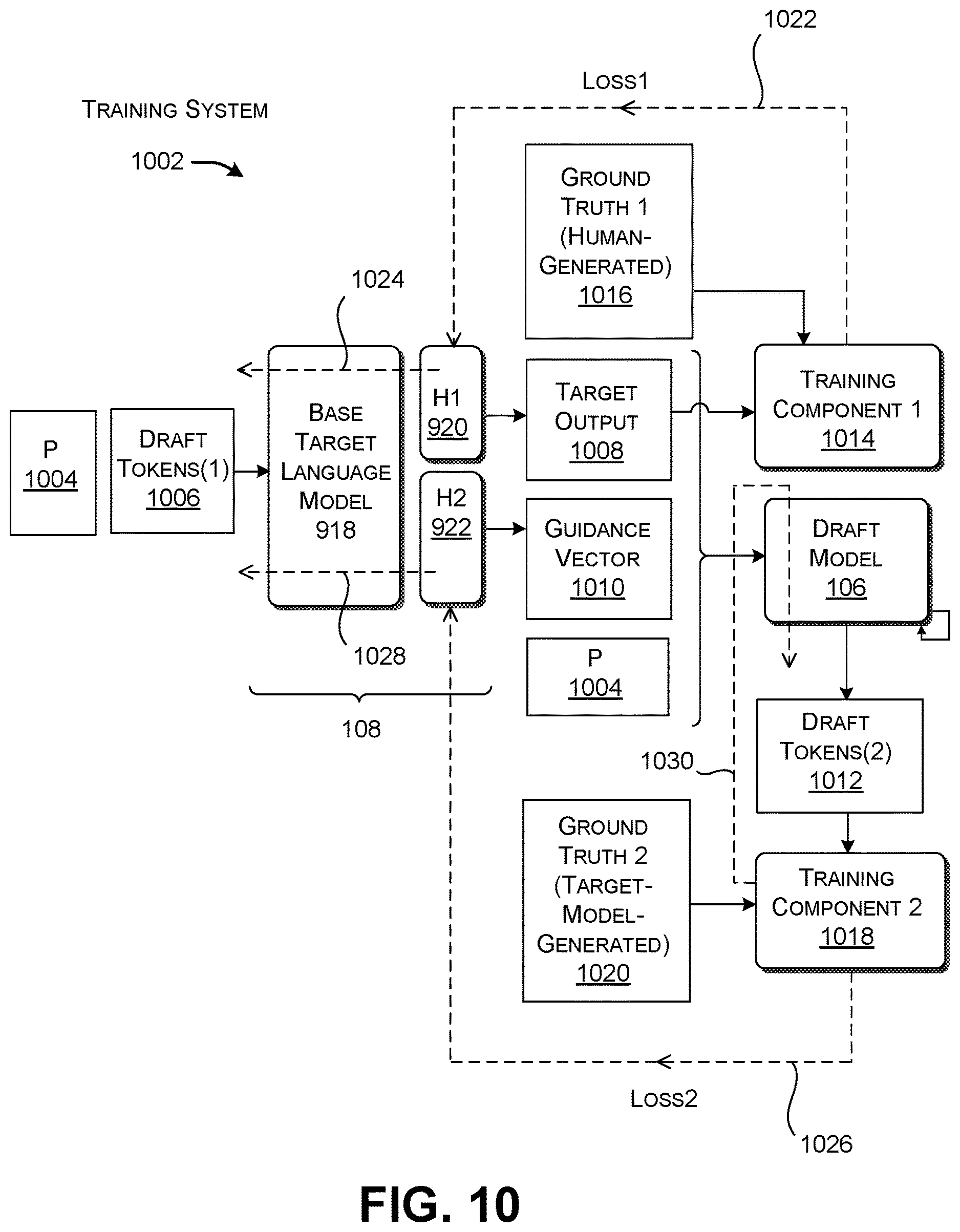 Patent US12619821 Figure 8 – Expediting generative token production using speculative sampling, added guidance, and language models of different capacities