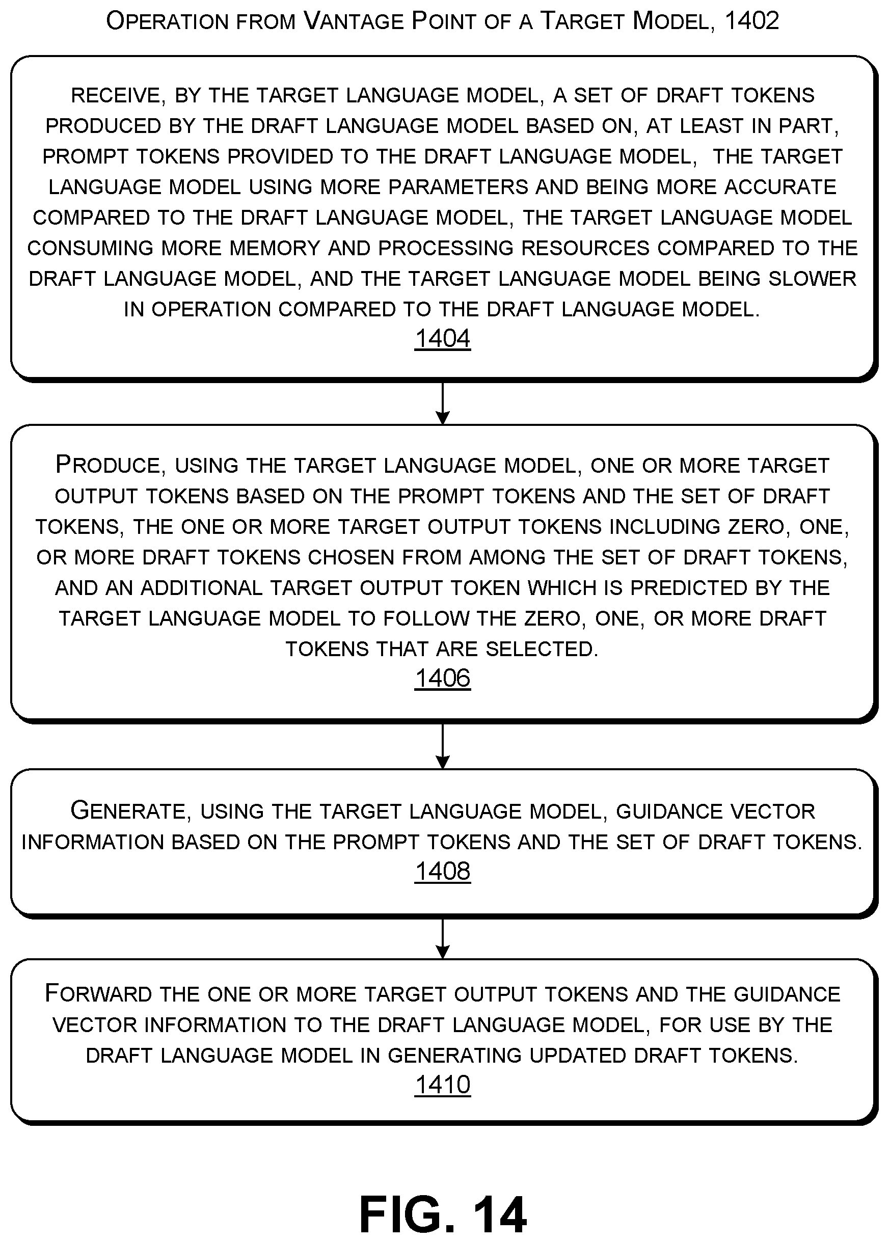 Patent US12619821 Figure 12 – Expediting generative token production using speculative sampling, added guidance, and language models of different capacities