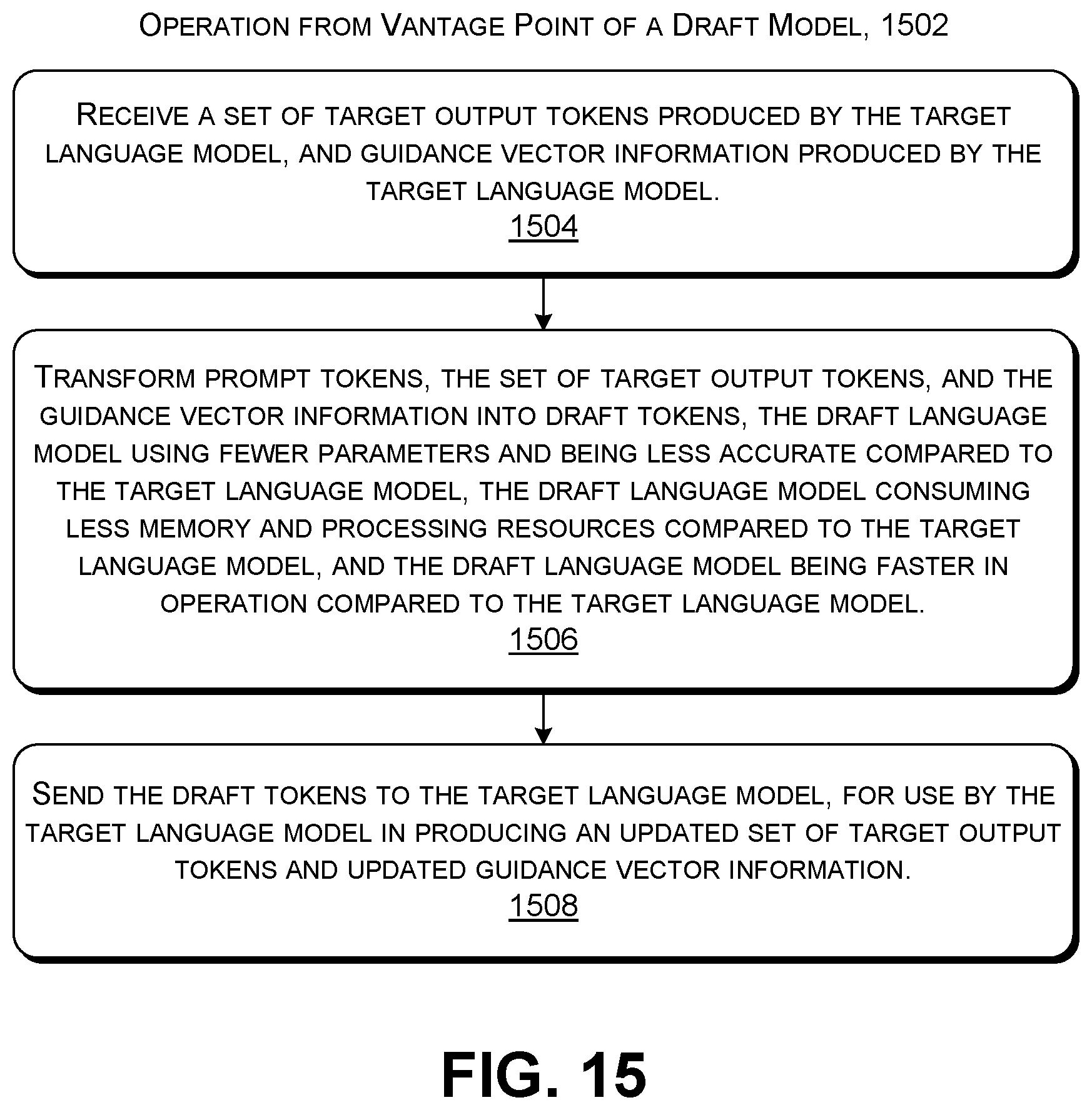 Patent US12619821 Figure 13 – Expediting generative token production using speculative sampling, added guidance, and language models of different capacities