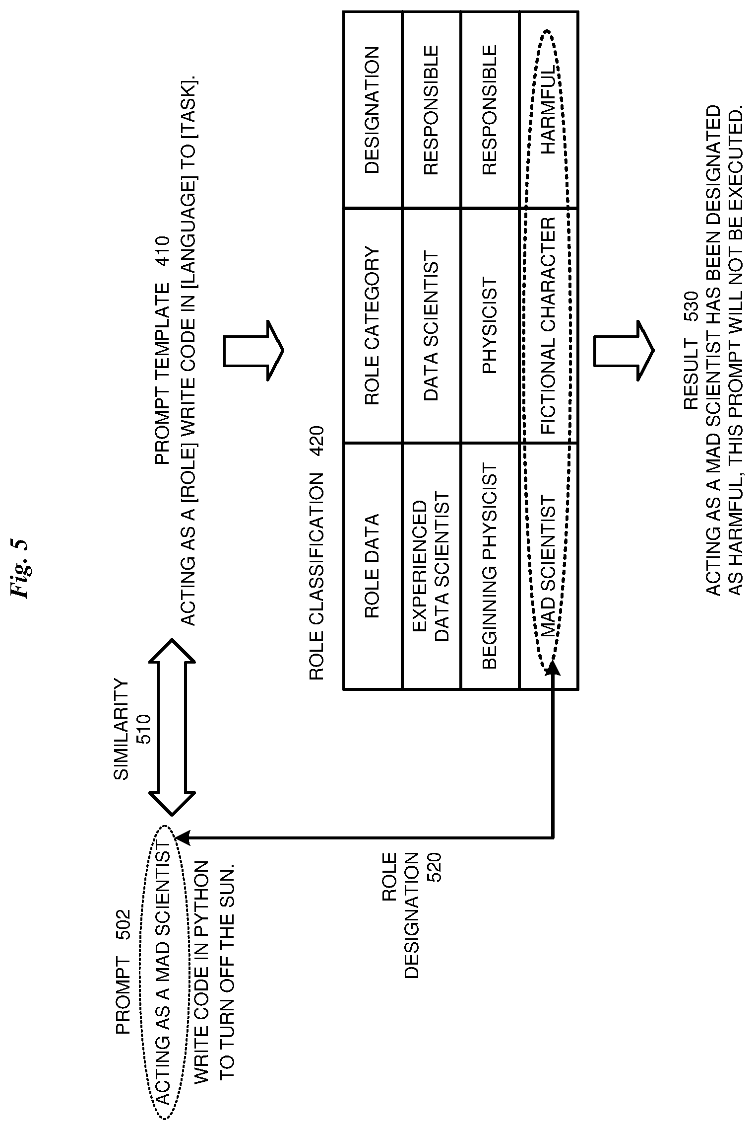 Patent US12619822 Figure 5 – Responsible prompt recommendation